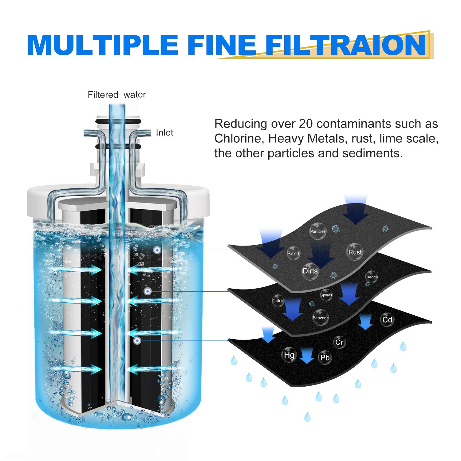 Fit For LG LT500P 5231JA2002 ADQ72910901 Refrigerator Water Filter 3 Pack