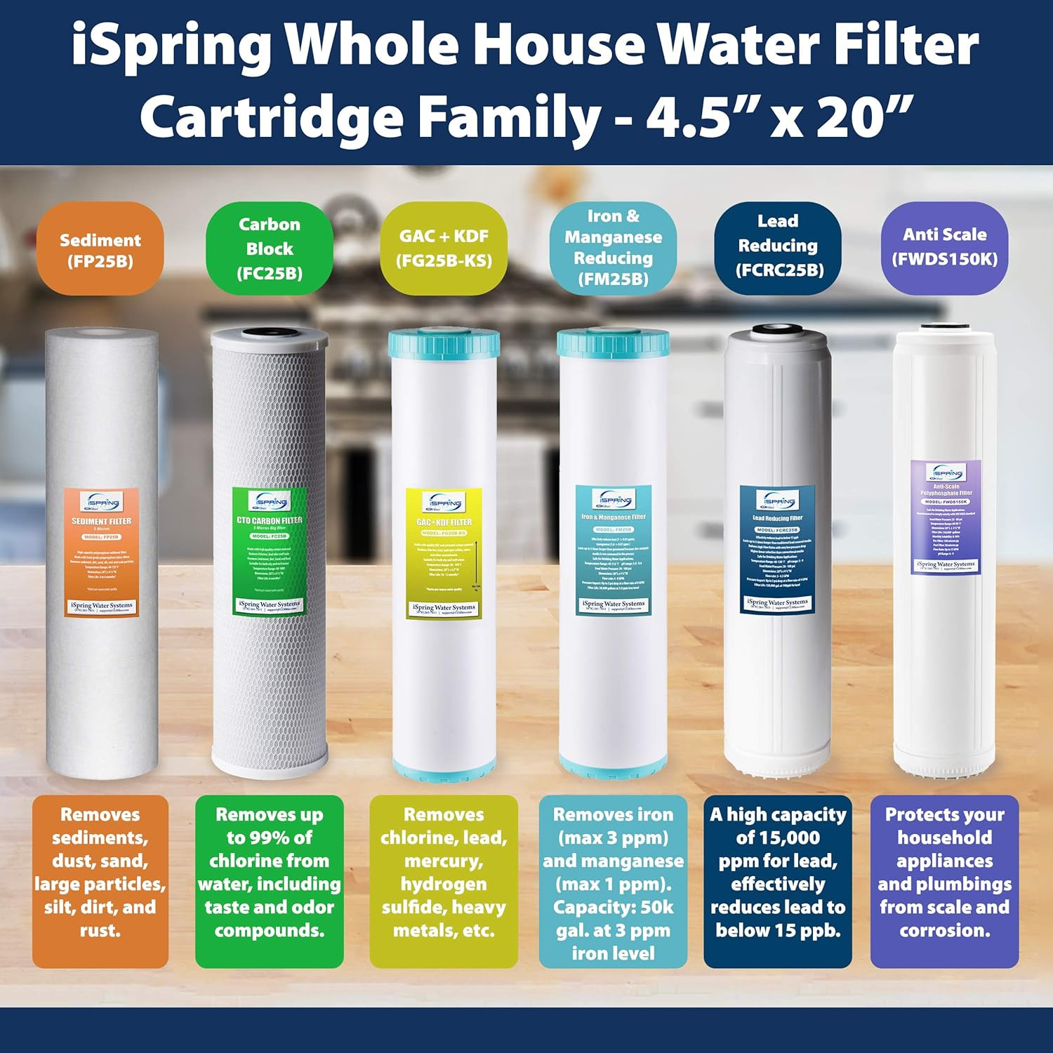 FC25B Whole House Water Filter, CTO Carbon Block, 20” X 4.5” for Sediment & Chlo