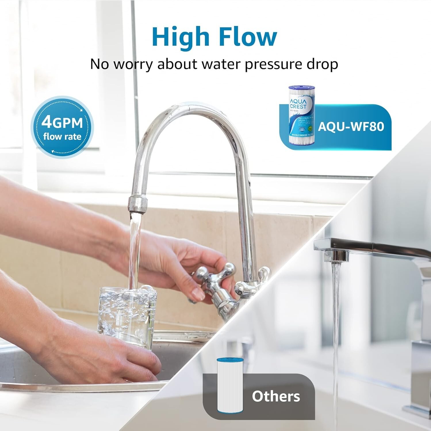 AQUACREST FXHSC Whole House Water Filter,Replacement for GE®FXHSC,GXWH40L(4)