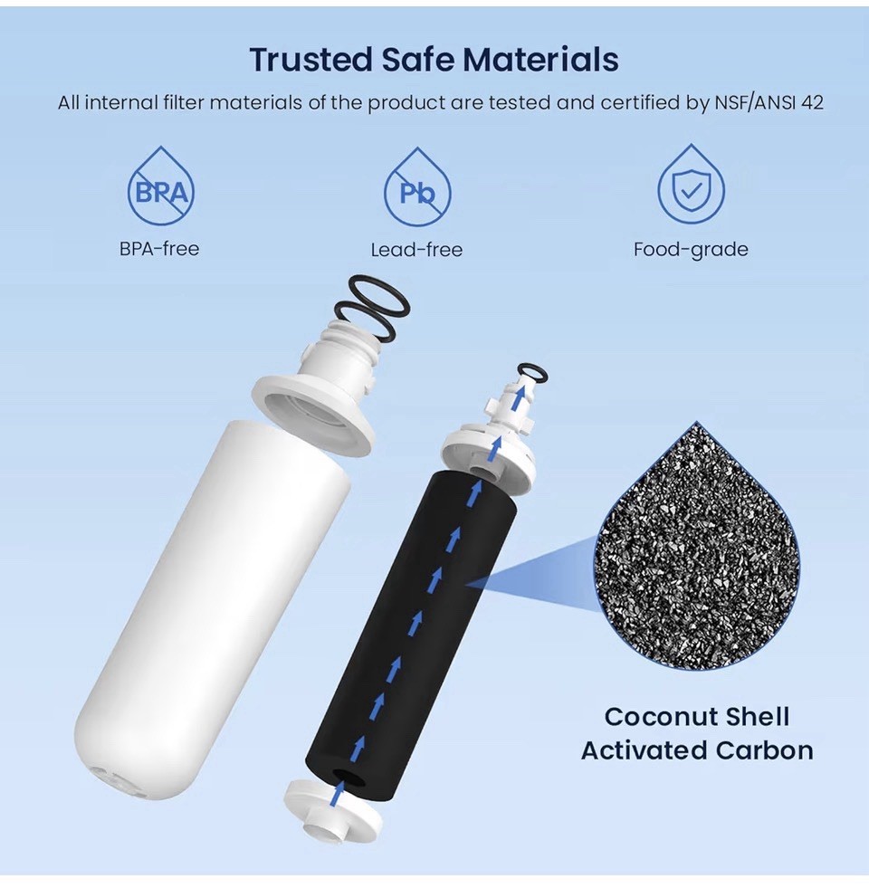 GLACIER FRESH LT1000PC Replacement Water Filter, Compatible with LT1000PC/PCS,
