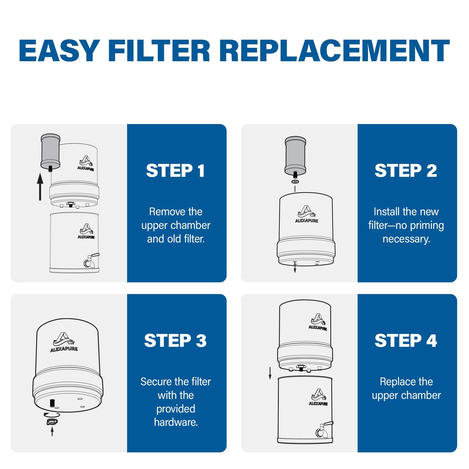 3-Pack Alexapure Pro 2387 Genuine Replacement Water Filter Black