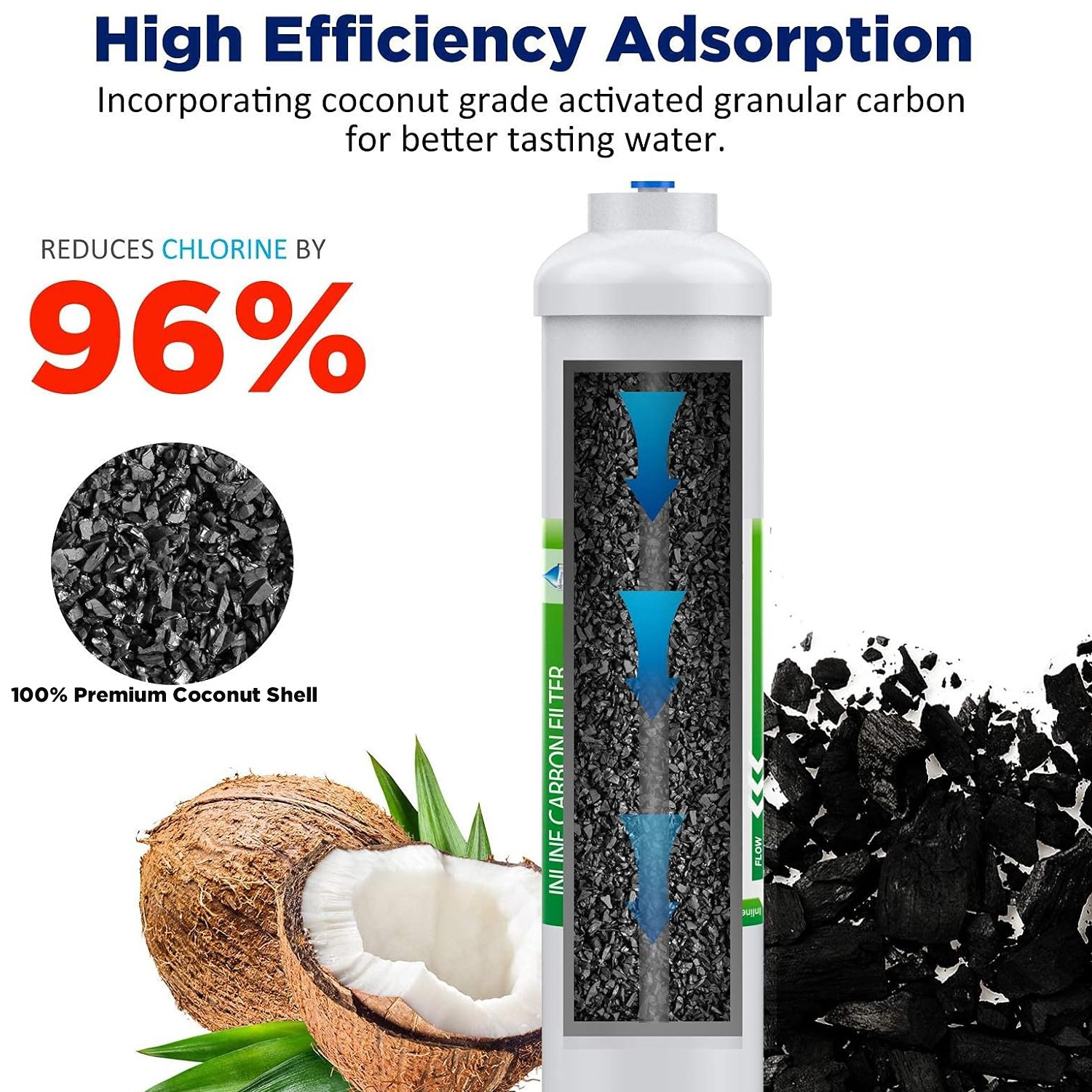 1-100PCS Post Carbon Inline Water Filter 1/4″ Quick Connect for Fridge RO System