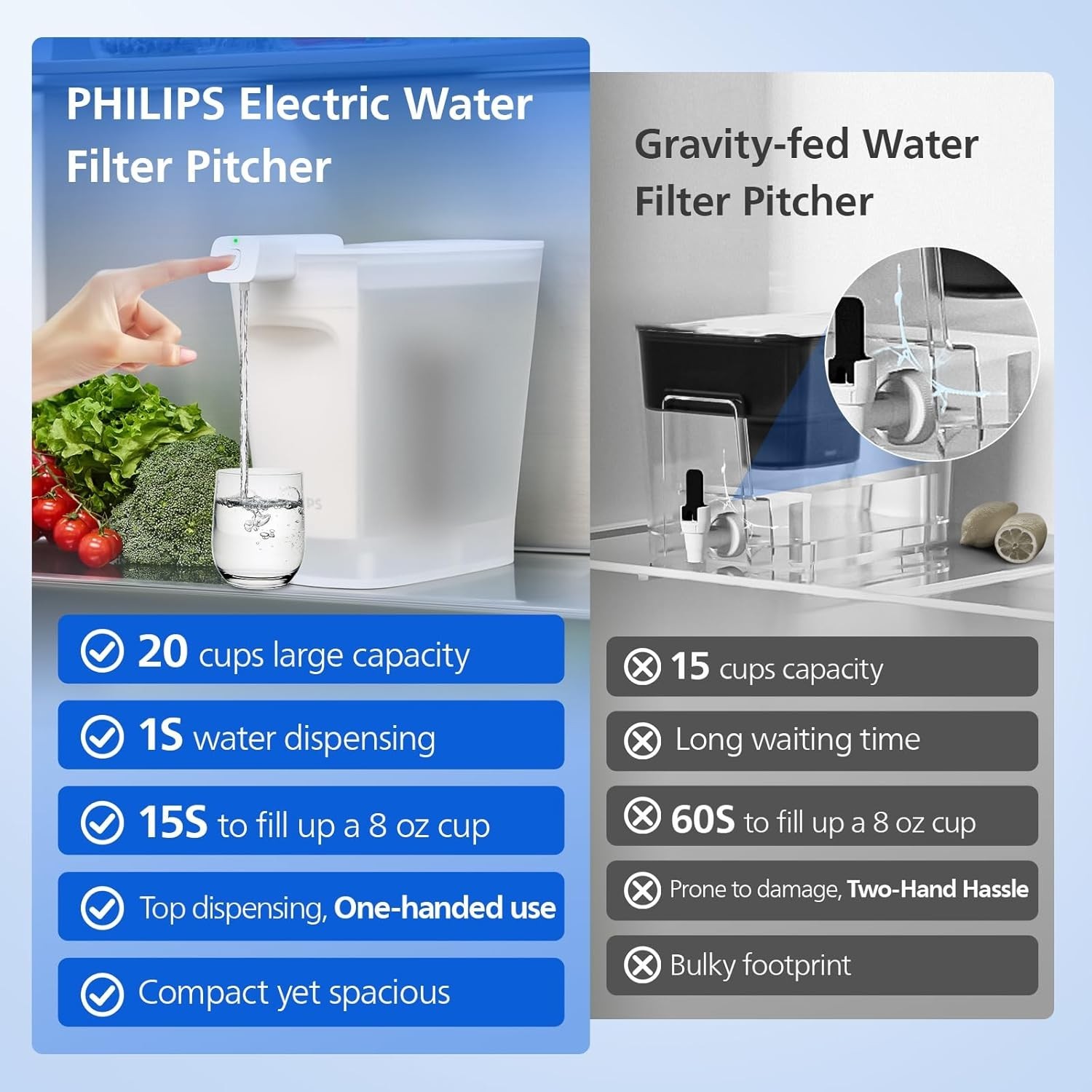 Philips 20 Cup Powered Pitcher Plus Max Water Filter, ADD5903. Fits in Fridge.