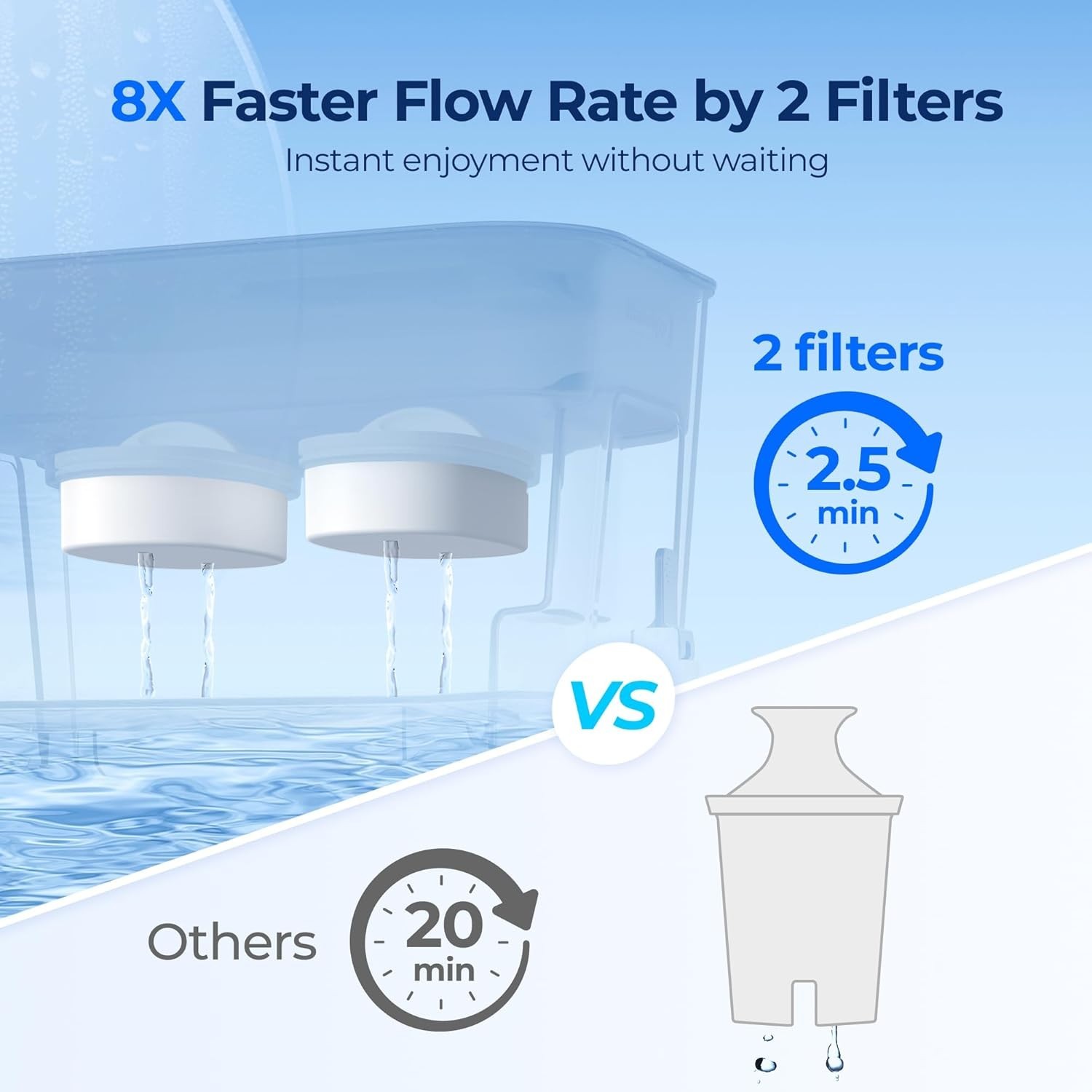 Innovative 40-Cup Water Purifier with 2 Built-In Filters – 400 Gallon Lifespan