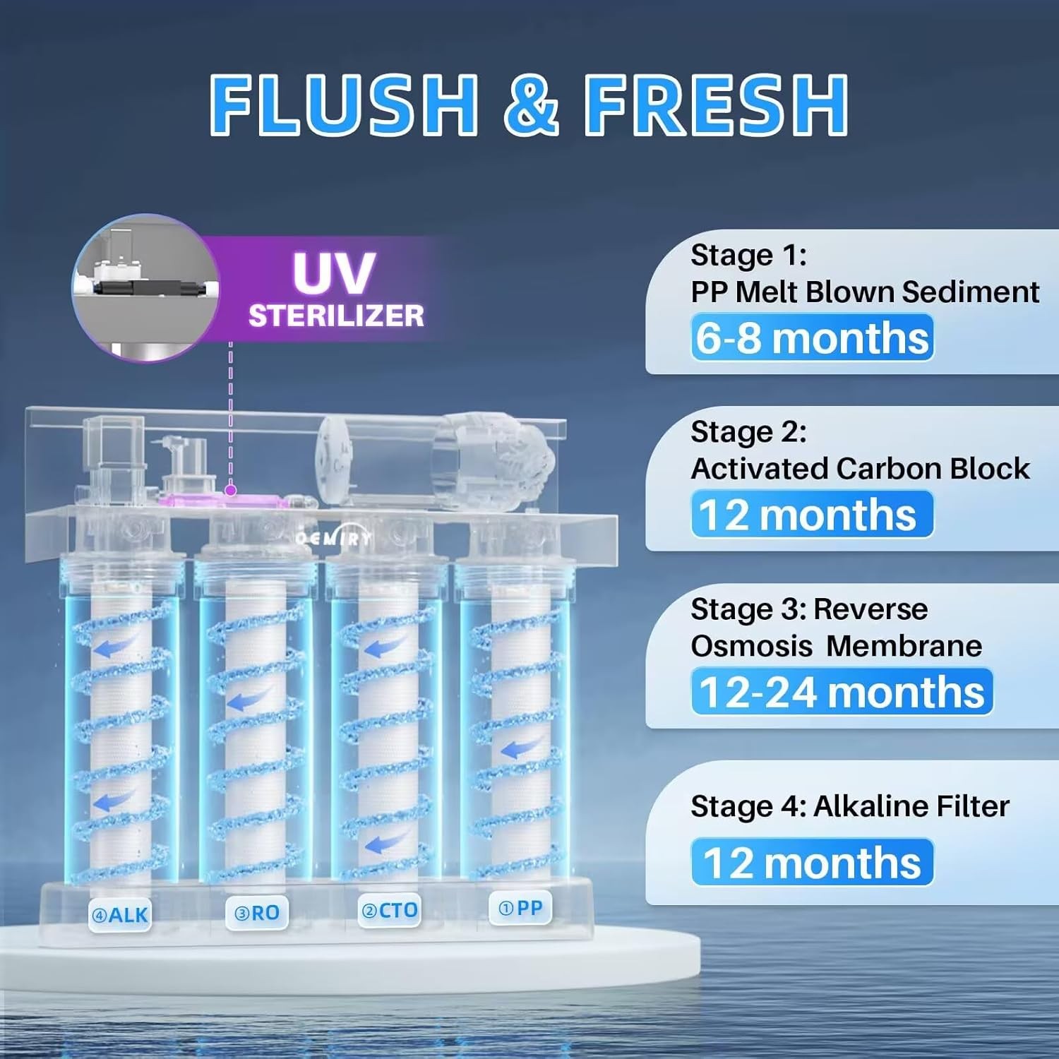 Oemiry OM-ROF03 Under Sink Reverse Osmosis Water Filter System with Faucet
