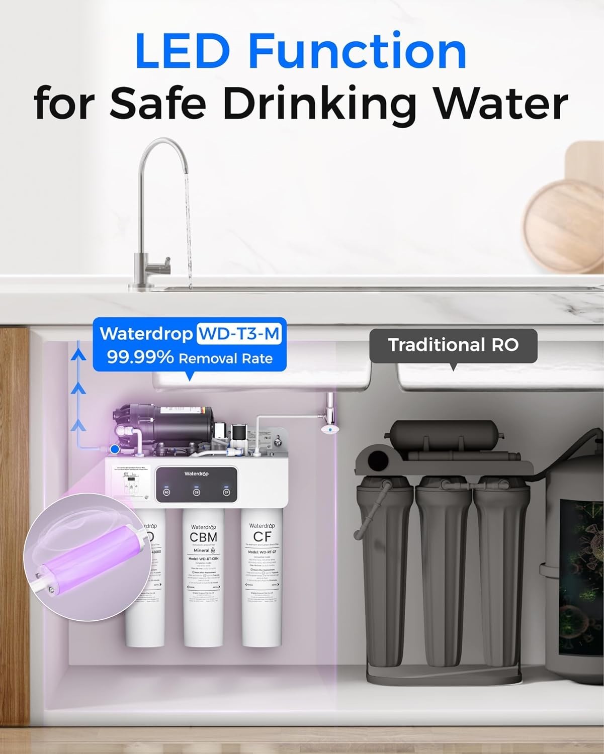 M Remineralization Reverse Osmosis Water Filter, NSF/ANSI 372 Certified, 9-Stage