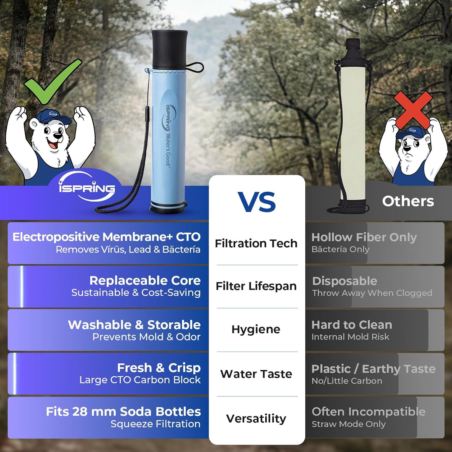 IFS-B Personal Water Straw, Replaceable Advanced Filter, Removes Micro-Organisms