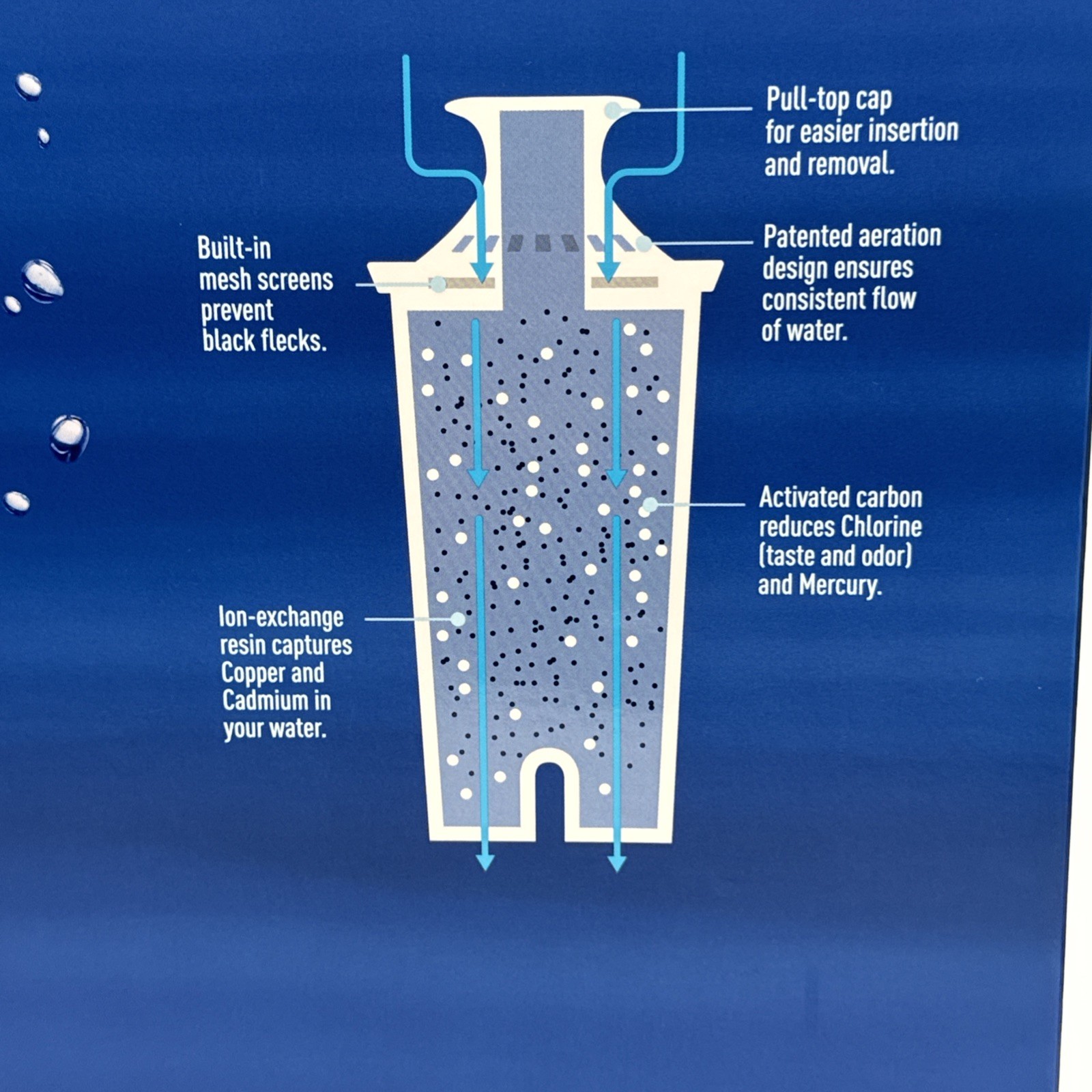 Brita Standard Replacement Filters Value Pack 10 Filters Inside Item #987554