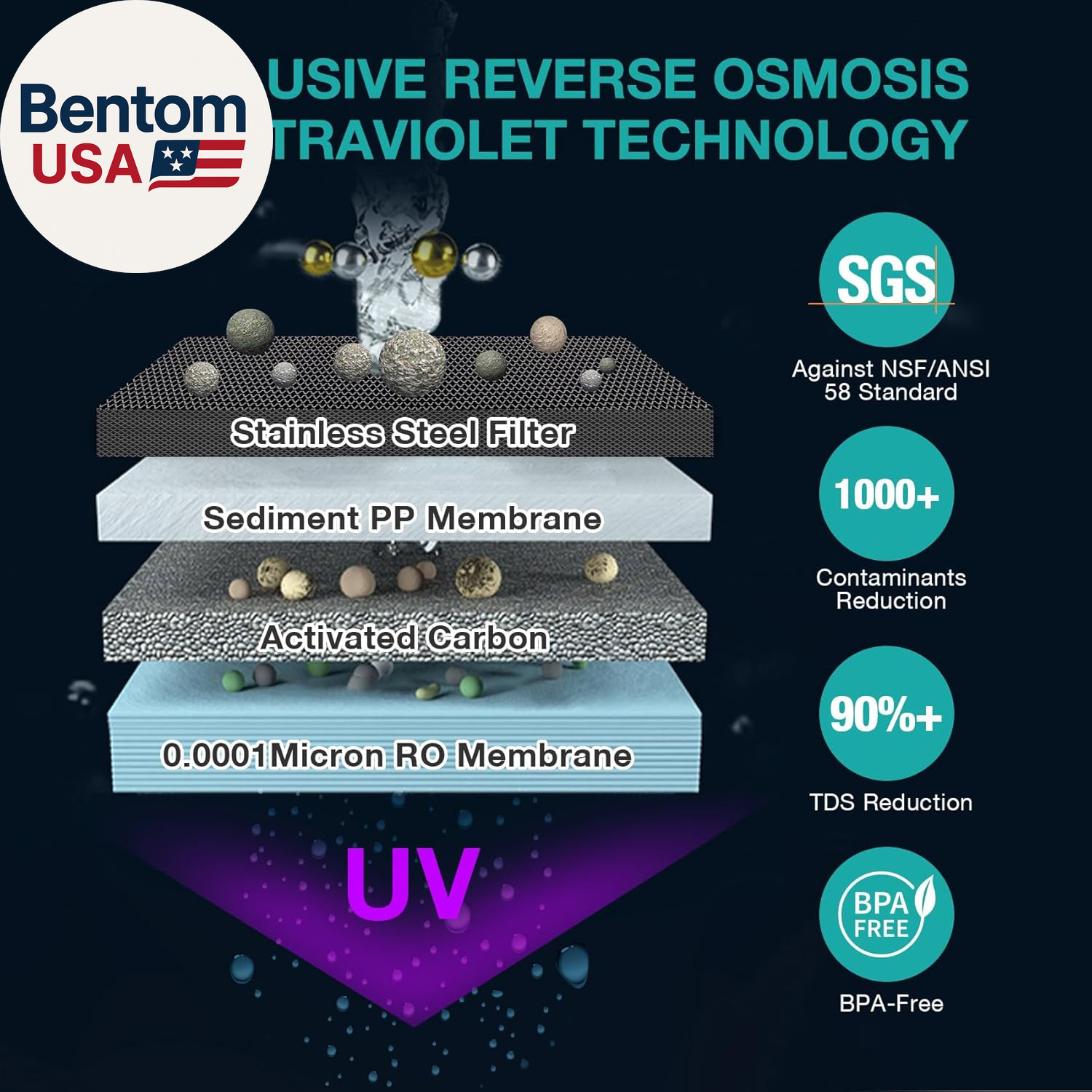 Y7P-BW UV Countertop Reverse Osmosis Water Filter, NSF/ANSI 58 Certified, 5 Stag