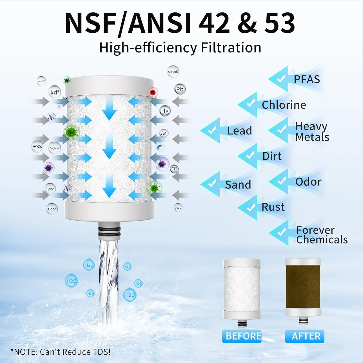 Replacement Filter Cartridge for Faucet Filter Compatibel With: Ws-Fm001-Pac/5In