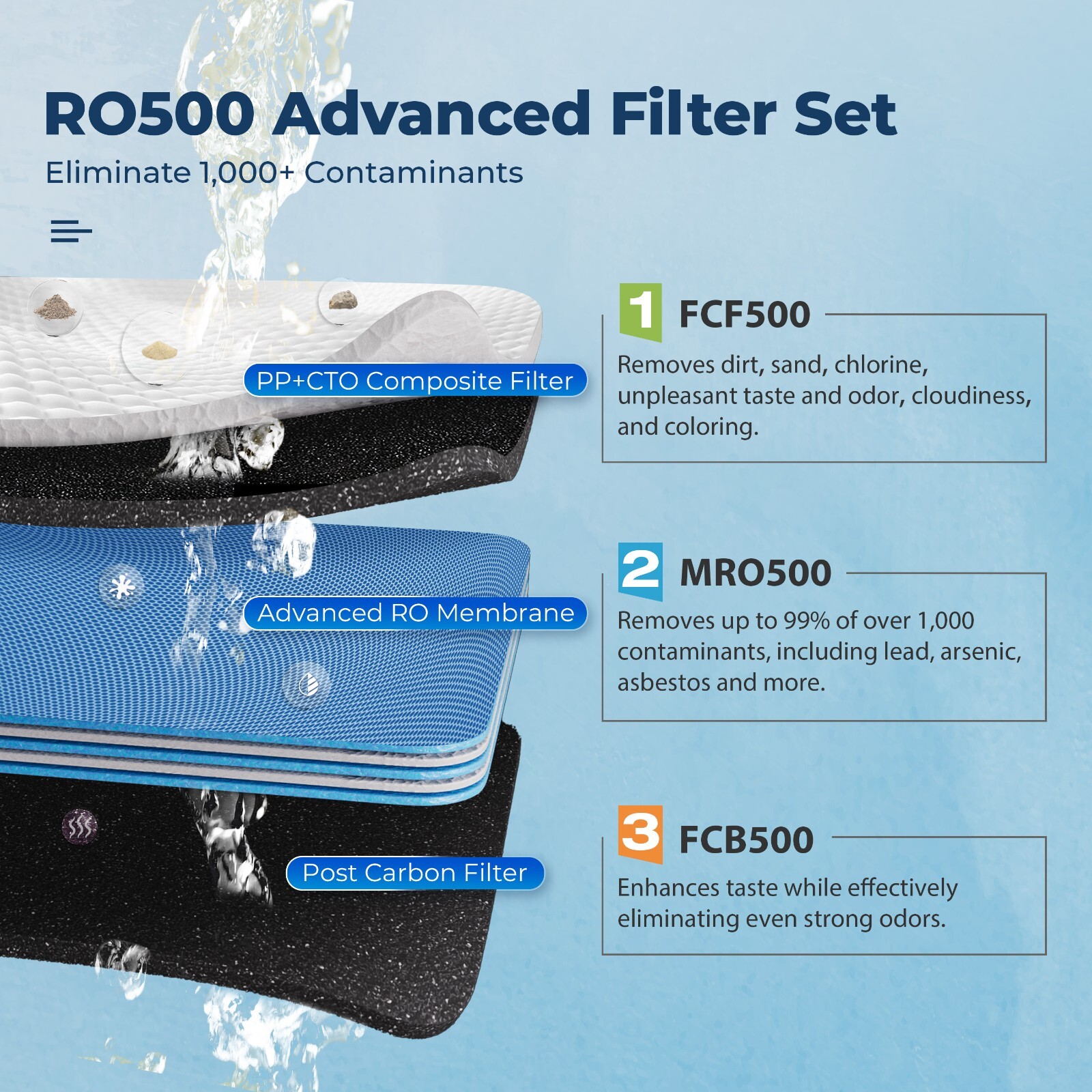 iSpring RO500 Tankless RO Reverse Osmosis Water Filtration System, TDS Reduction