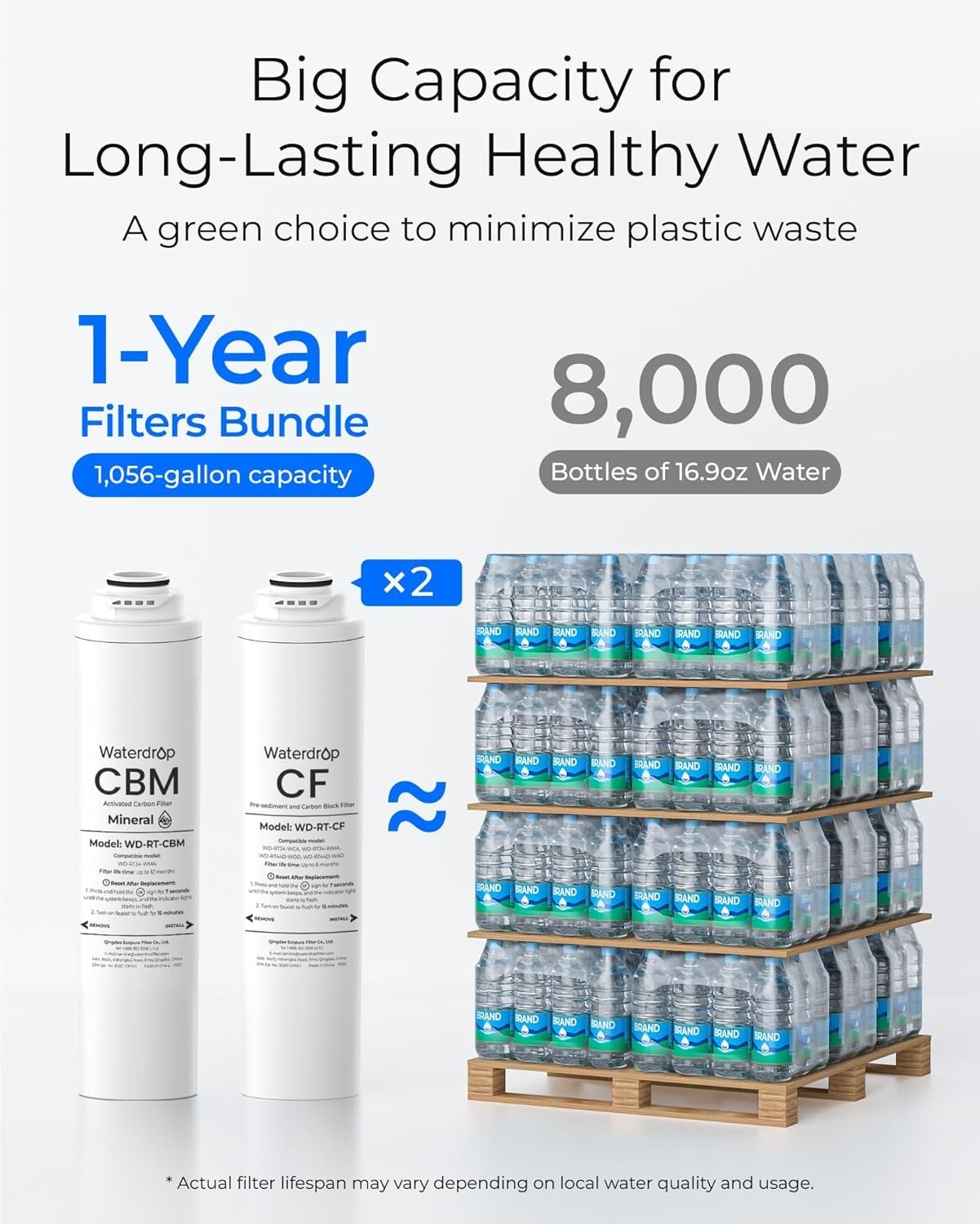 Waterdrop WD-T3-RCM Replacement Filter 1-Year Combo, Pack of 2 CF and 1 CBM