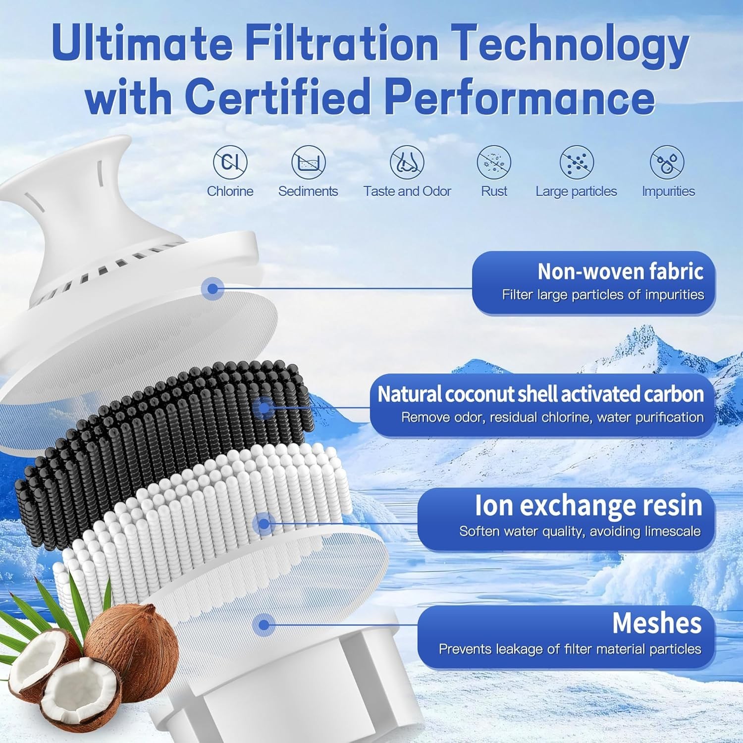 Affordable NSF Certified Pitcher Water Filter – Compatible with Multiple Brands