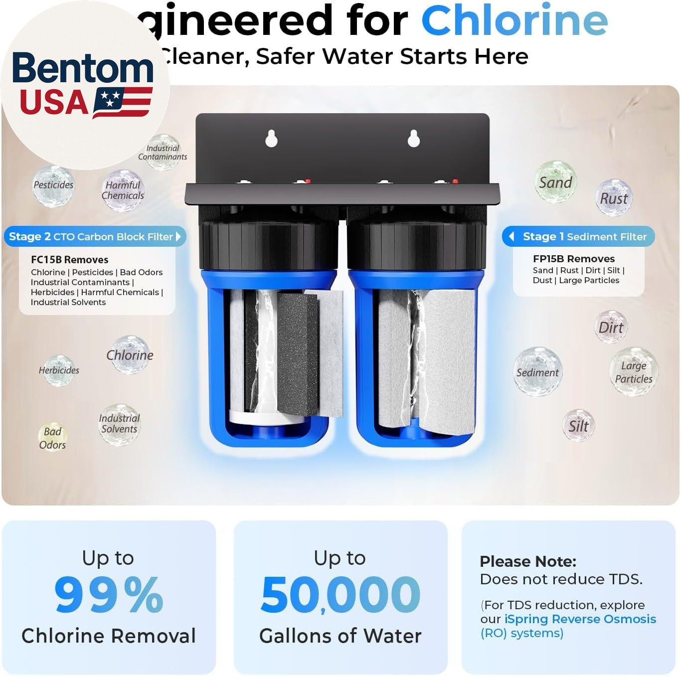 WGB21B 2-Stage Whole House Water Filtration System, with 10″ X 4.5″ Sediment Cto