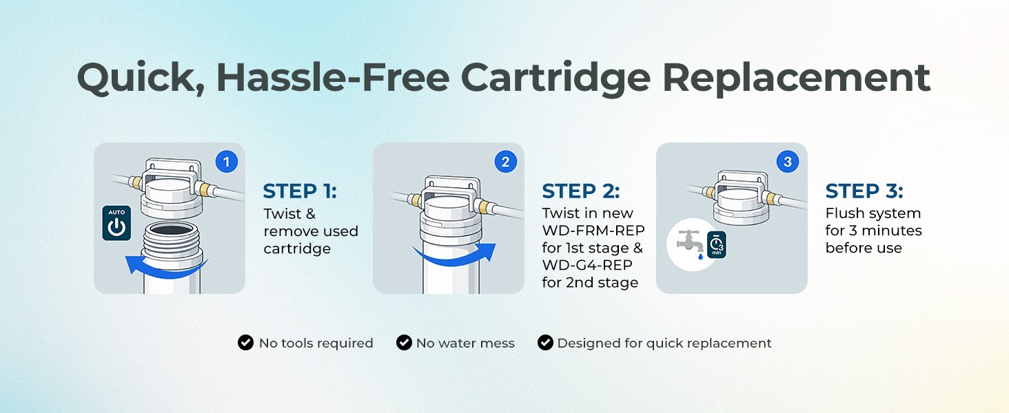 Woder Dual Stage Under Sink Water Filter, Up to 95% Fluoride Removal