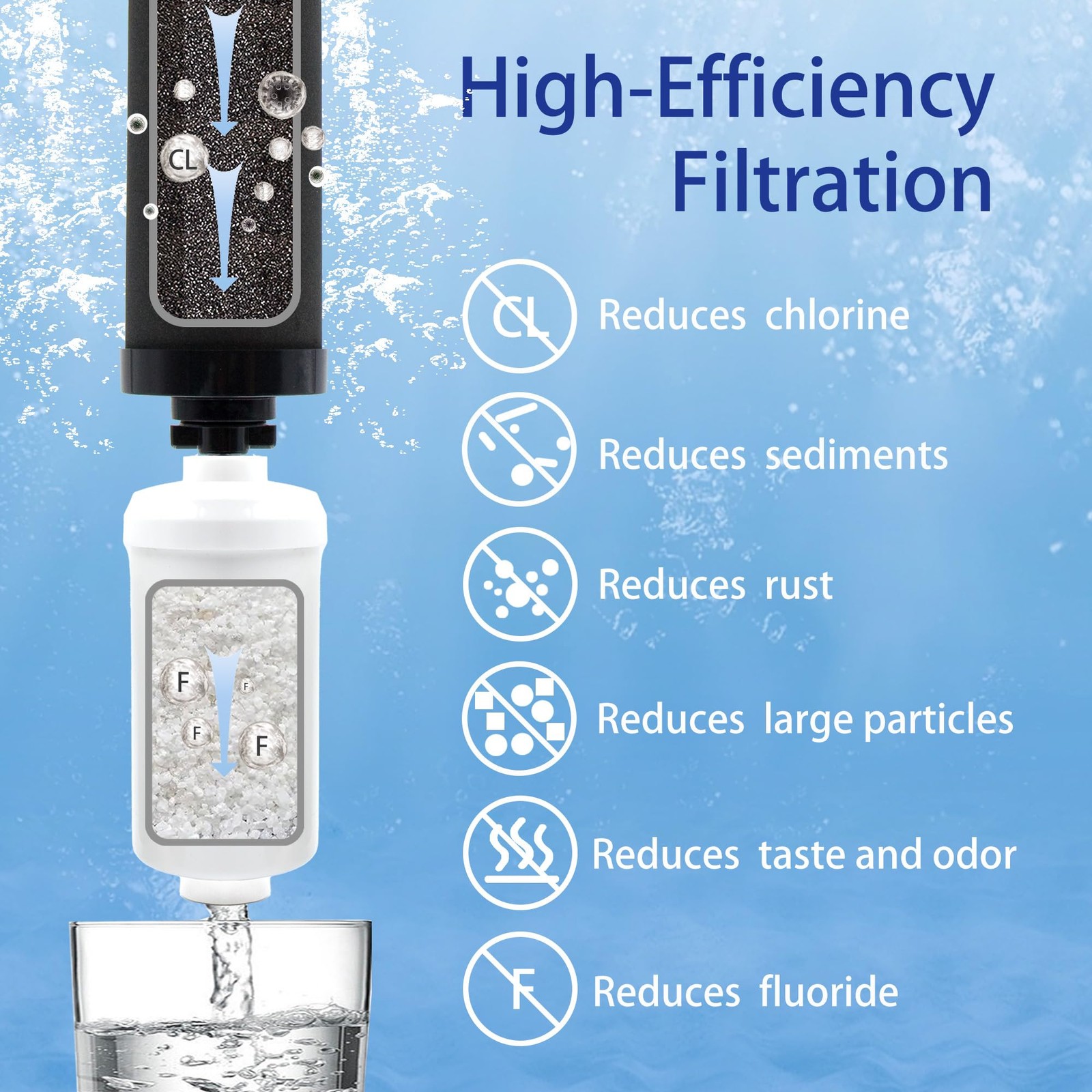 Berkey BB9-2 & PF-2 Gravity Water Filter Replacement Combo Pack