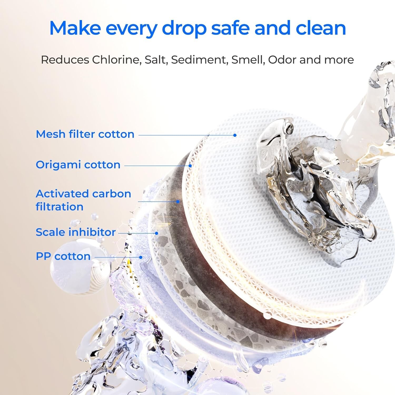 Waterdrop WD-F2 Filter,Replacement for All WD-X-series Reverse Osmosis System