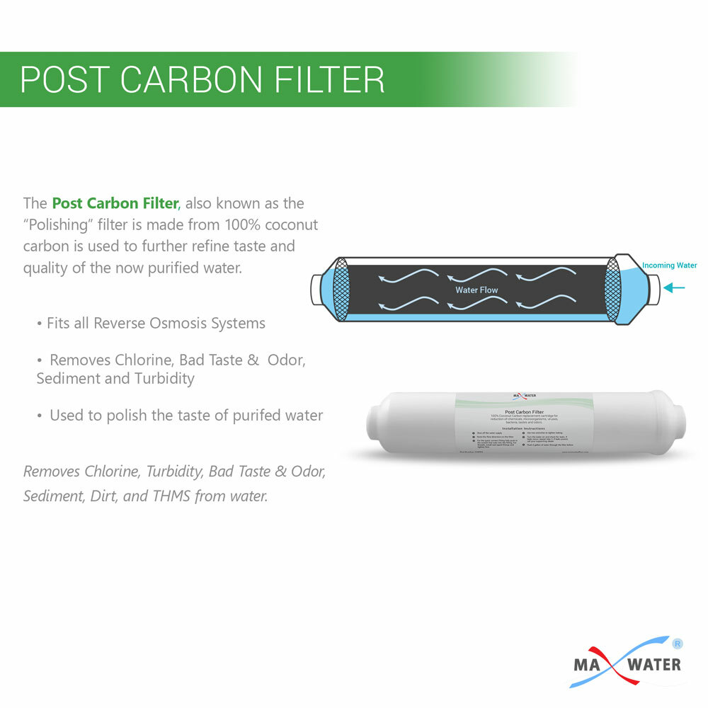 Max Water 4 Stage Home Drinking Reverse Osmosis System – RO Water Filter 50GPD