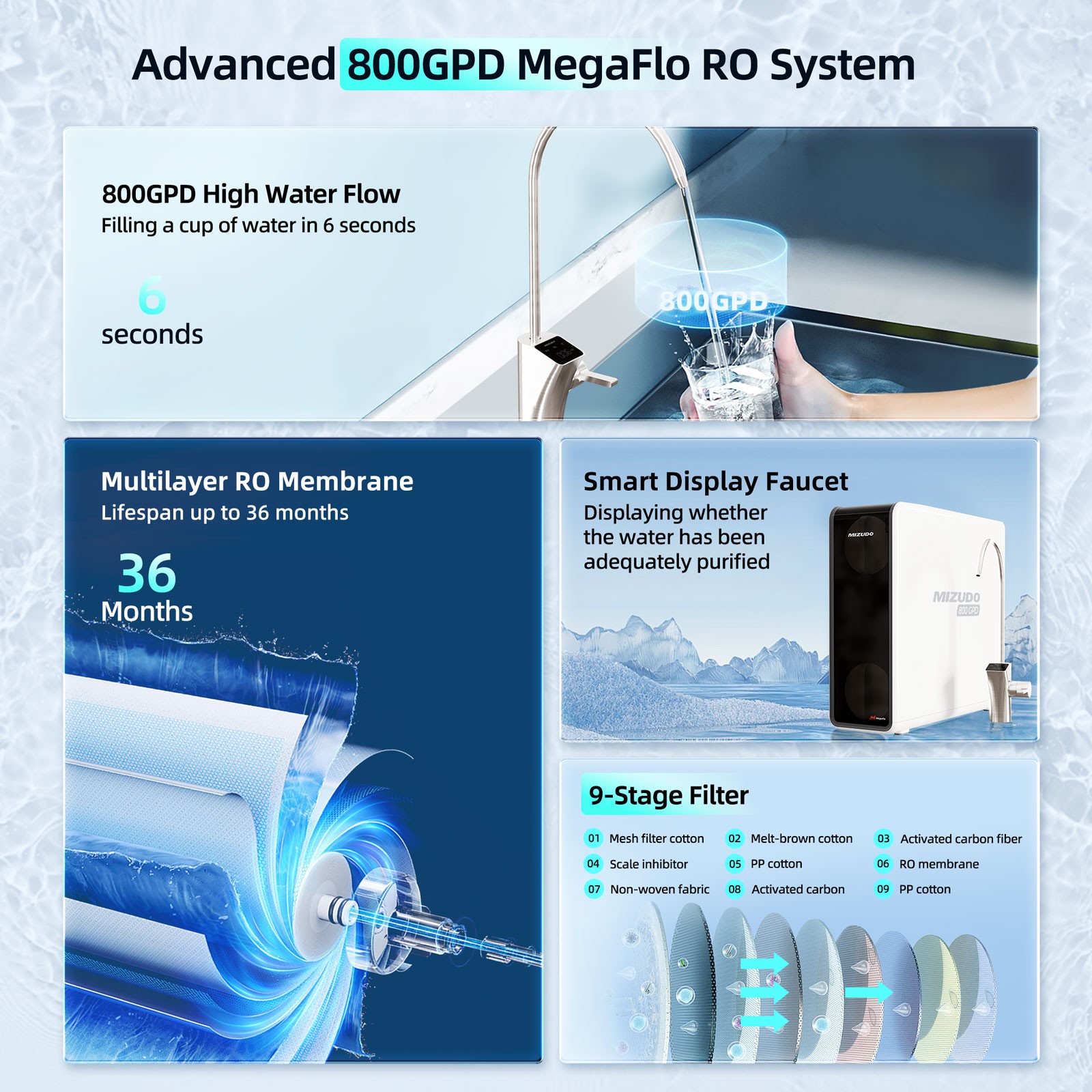 FOGATTI 6500 BTU RV Window Air Conditioner Cooling 4-in-1 AC Unit Remote Control
