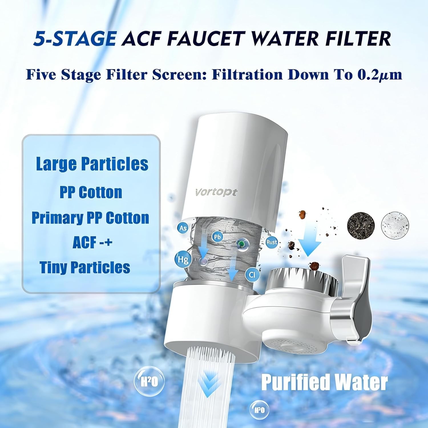 High-Performance 5-Stage Faucet Water Filter | NSF Certified, 400 Gallons