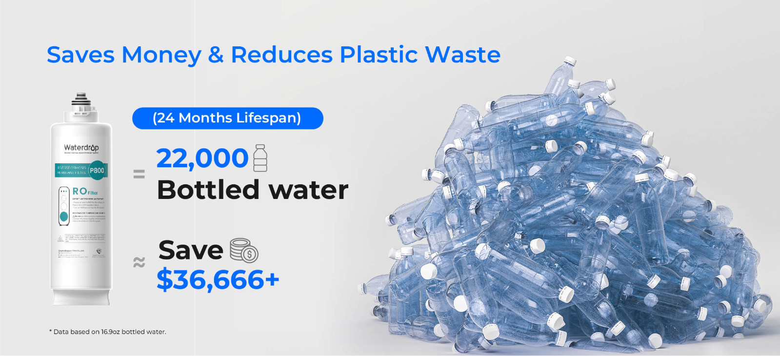 Waterdrop G3P800 Reverse Osmosis System, 800 GPD Fast Flow, with Smart Faucet