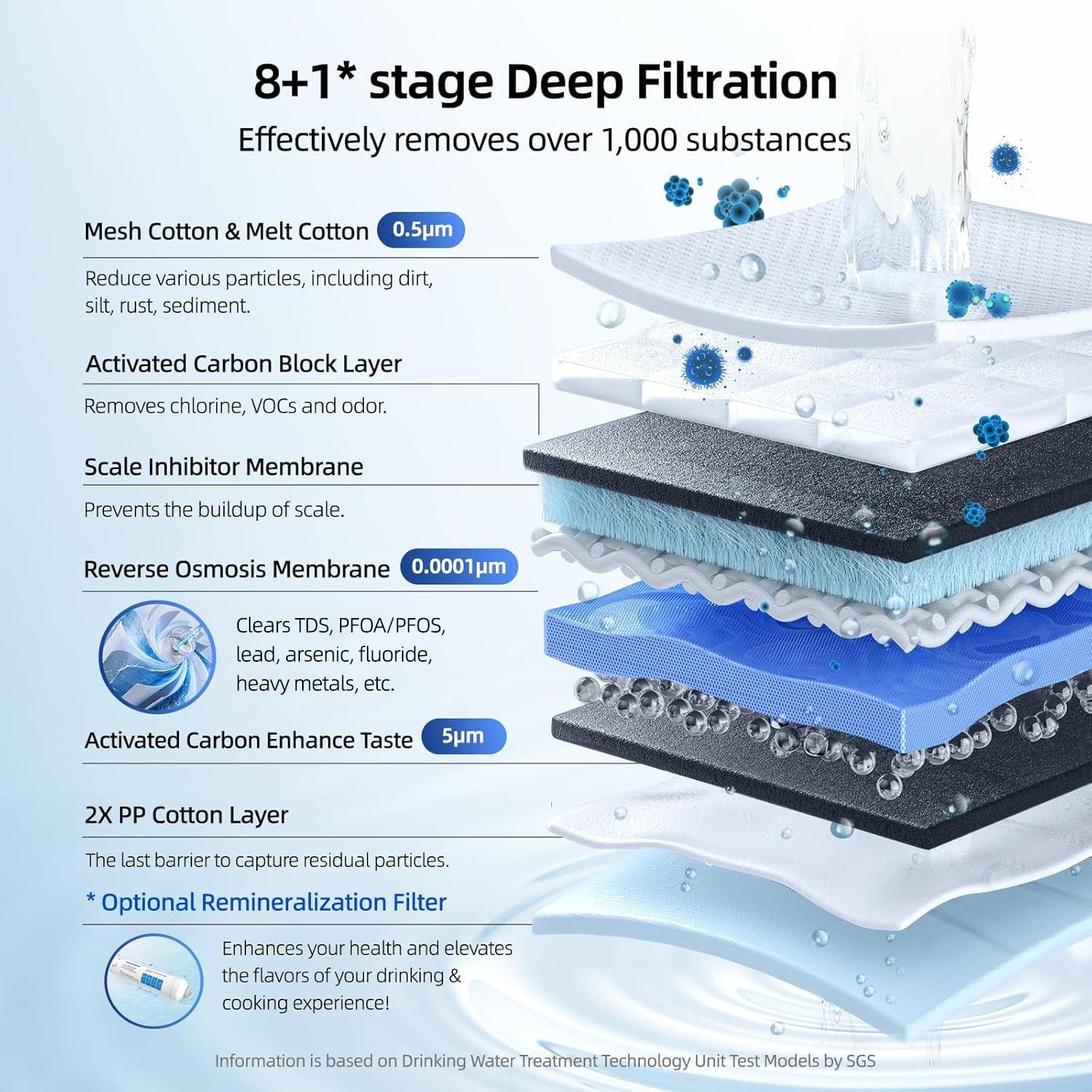 MIZUDO Reverse Osmosis System, 400 GPD, Tankless, 8-Stages Filtration,Under Sink