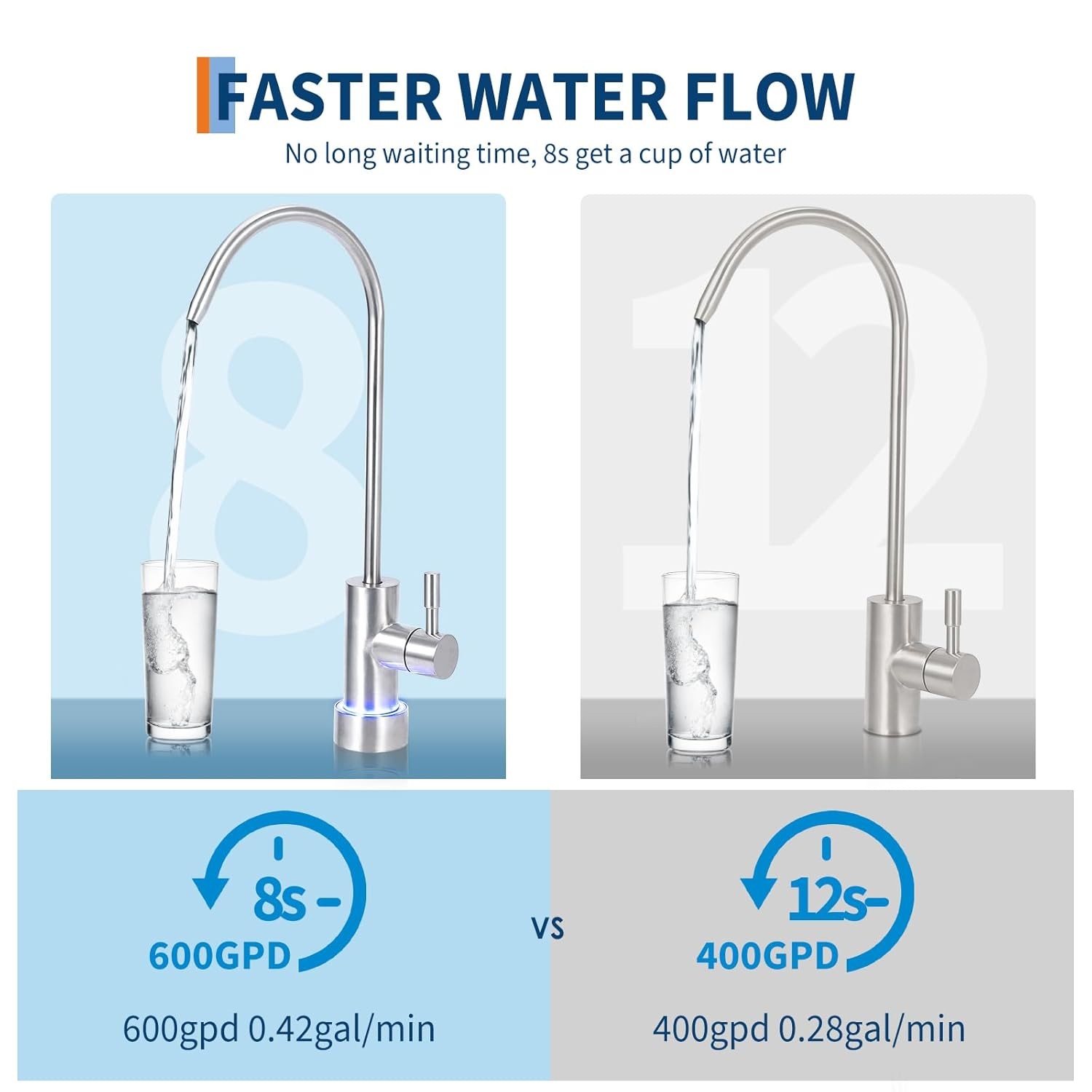 600 GPD Tankless Reverse Osmosis Under-Sink Water Filter Filtration System