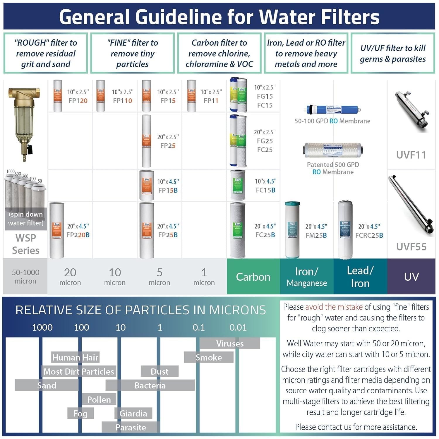 Advanced NSF Certified Reverse Osmosis Water Filter – 6-Stage Purification