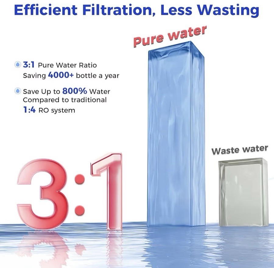 VonWater RO 6-in-1 Filter CT910RO Replacement