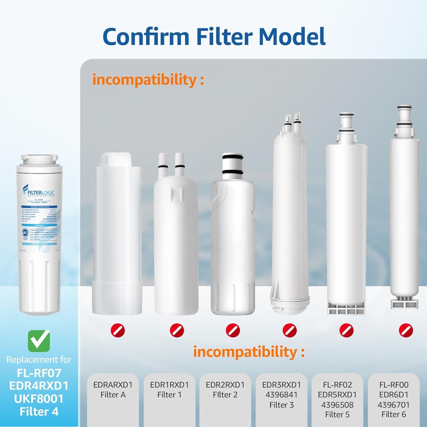 Cleaner Water Guaranteed: 3 Pack Replacement Filters for Multiple Brands