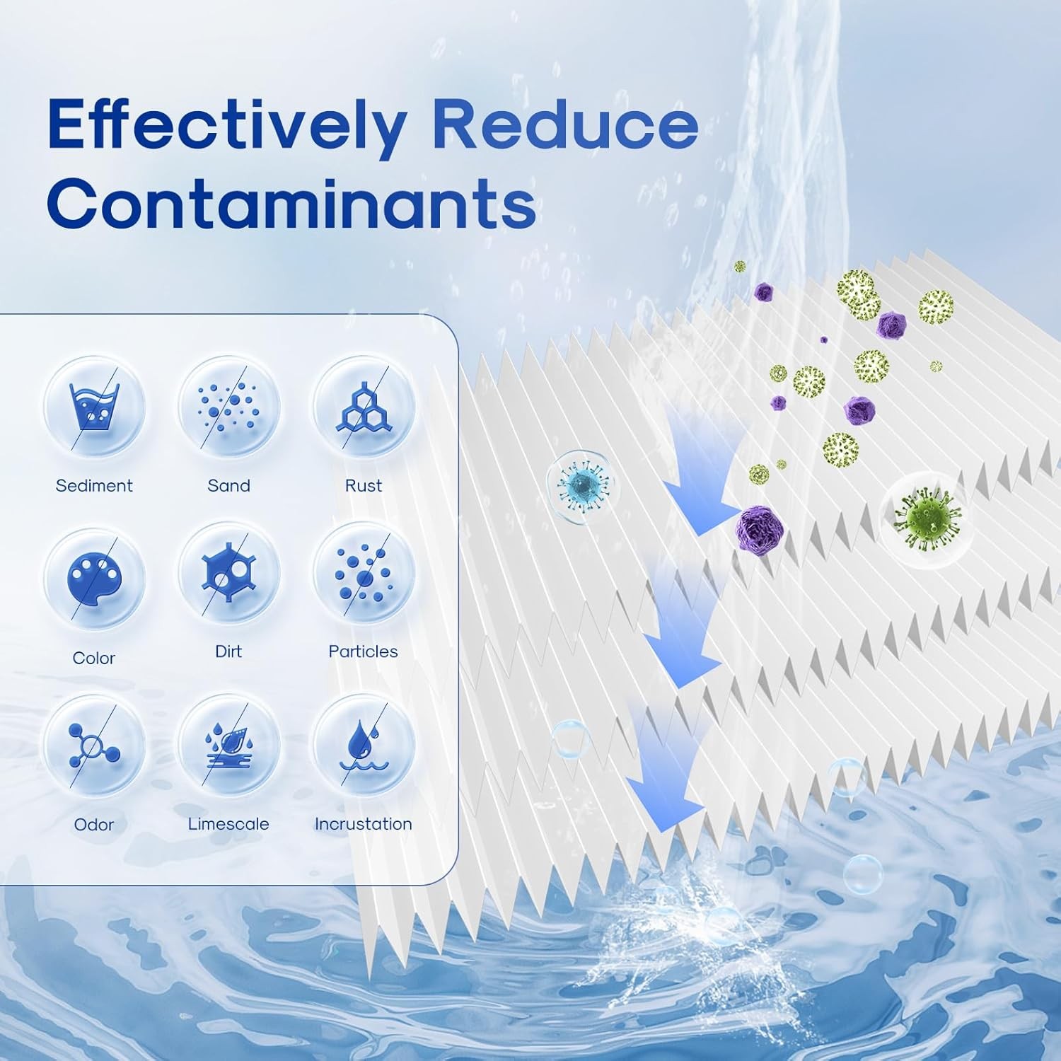 ICEPURE 20×4.5in Whole House Pleated Sediment Filter Well Water Rust Removal