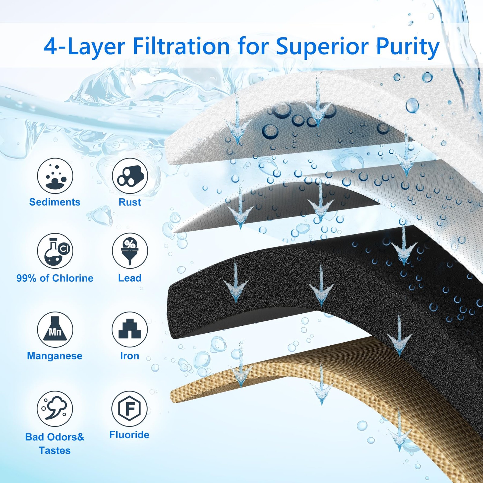 4-Layer RV Water Filter with Stand and 7,000 Gallons Capacity, 3/4″ GHT Metal…