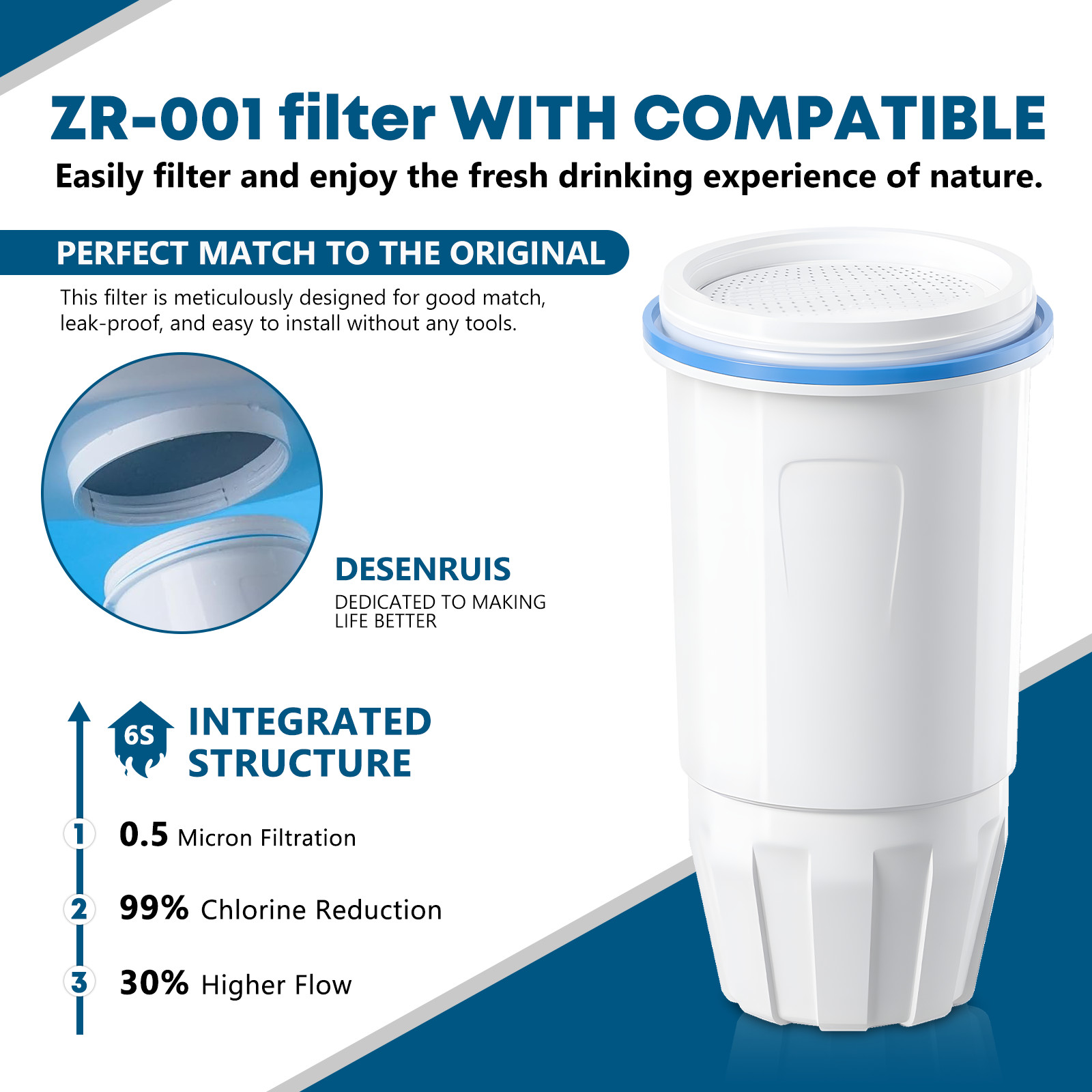 6 Pk Water Filter Compatible with Zero Pitcher and Dispensers ZR-001, ZR-017