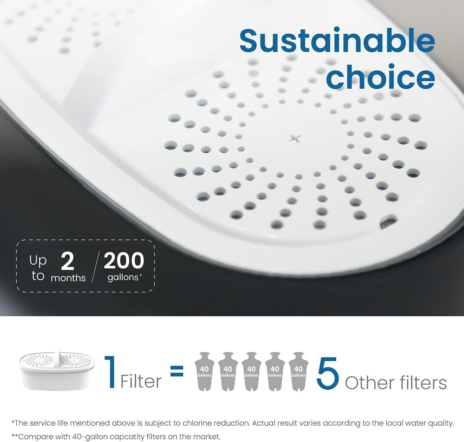 ] WD-PF-01A Plus NSF Certified Replacement Filters for All Pitcher Filtration…