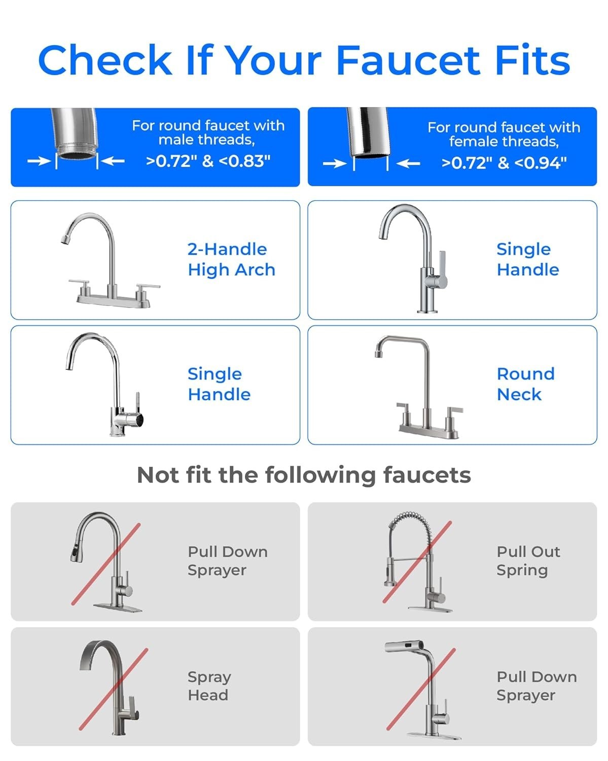 Water Filter for Kitchen Sink NSF Certified Reduces Chlorine Lead Free Material