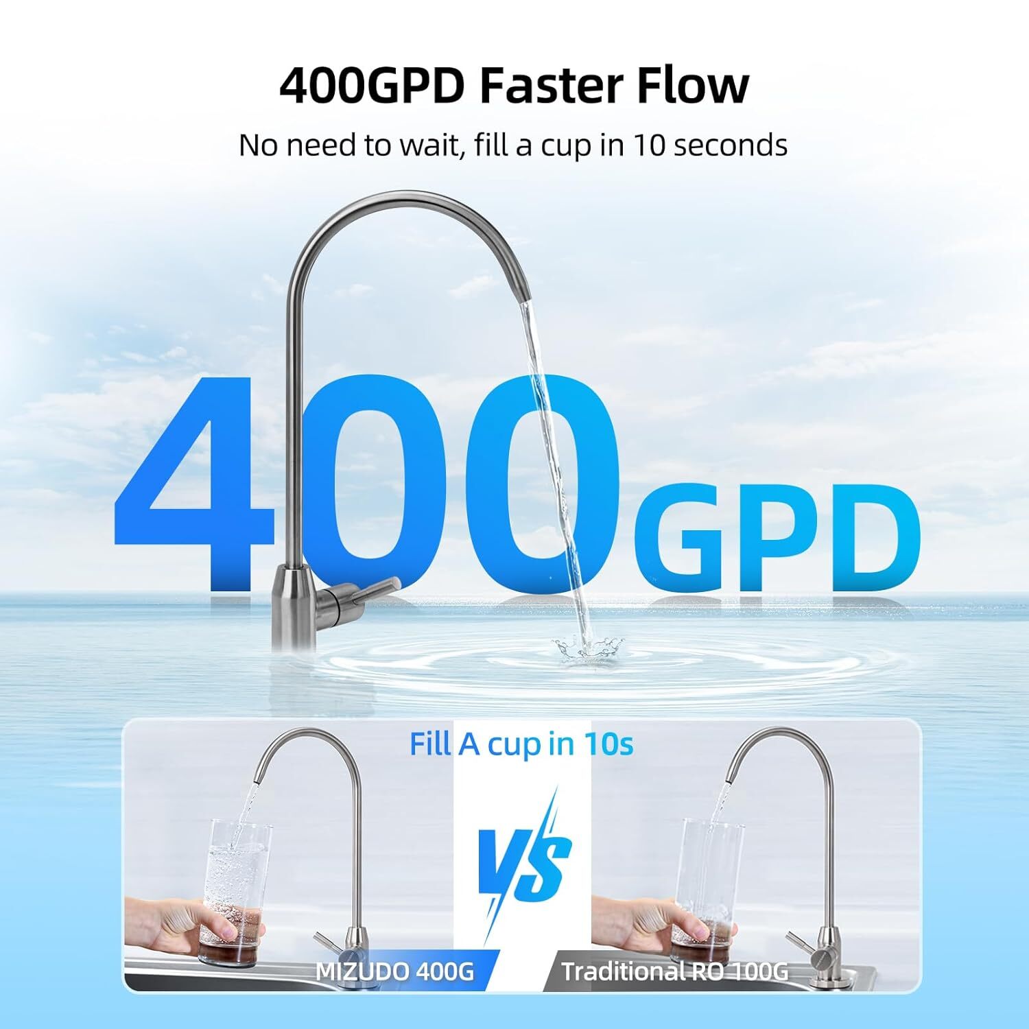 【99% NEW】Reverse Osmosis System,Under Sink 400GPD Tankless,w/2 Filters