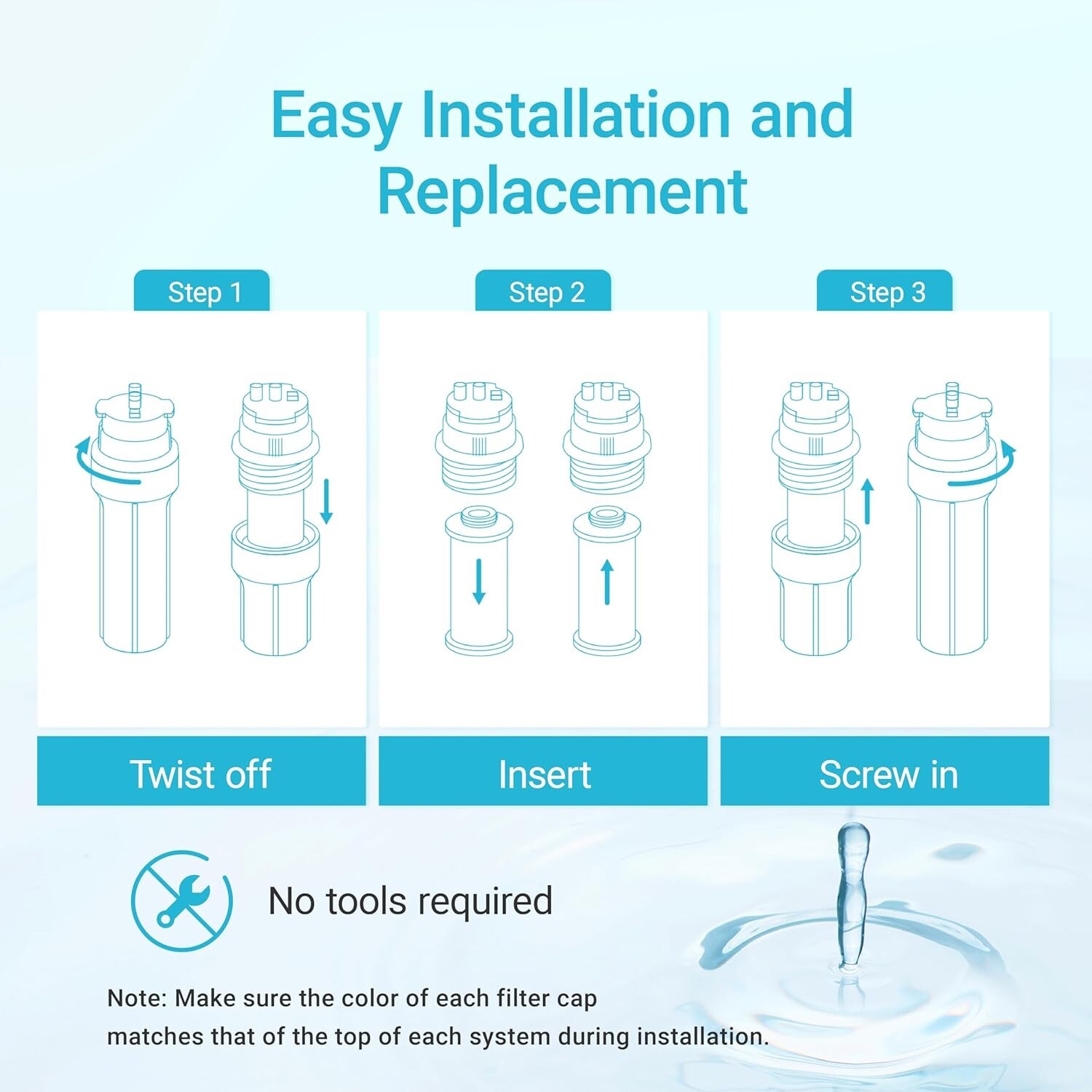 AQUA CREST Replacement for Aquasana® AQ-5200R Under Sink Water Filter