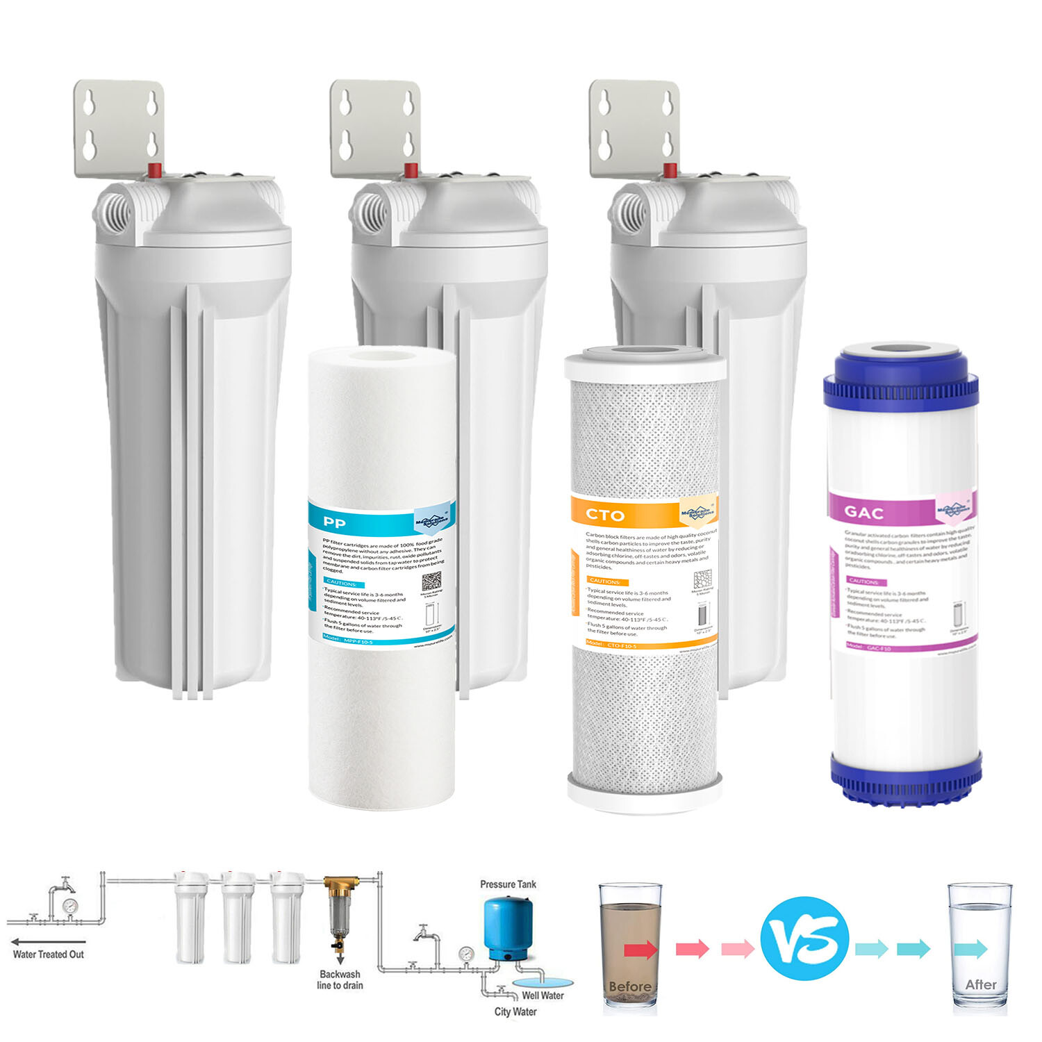 3-Stage Whole House Water Filter Housing Filtration System 10″ x 2.5″ Cartridge
