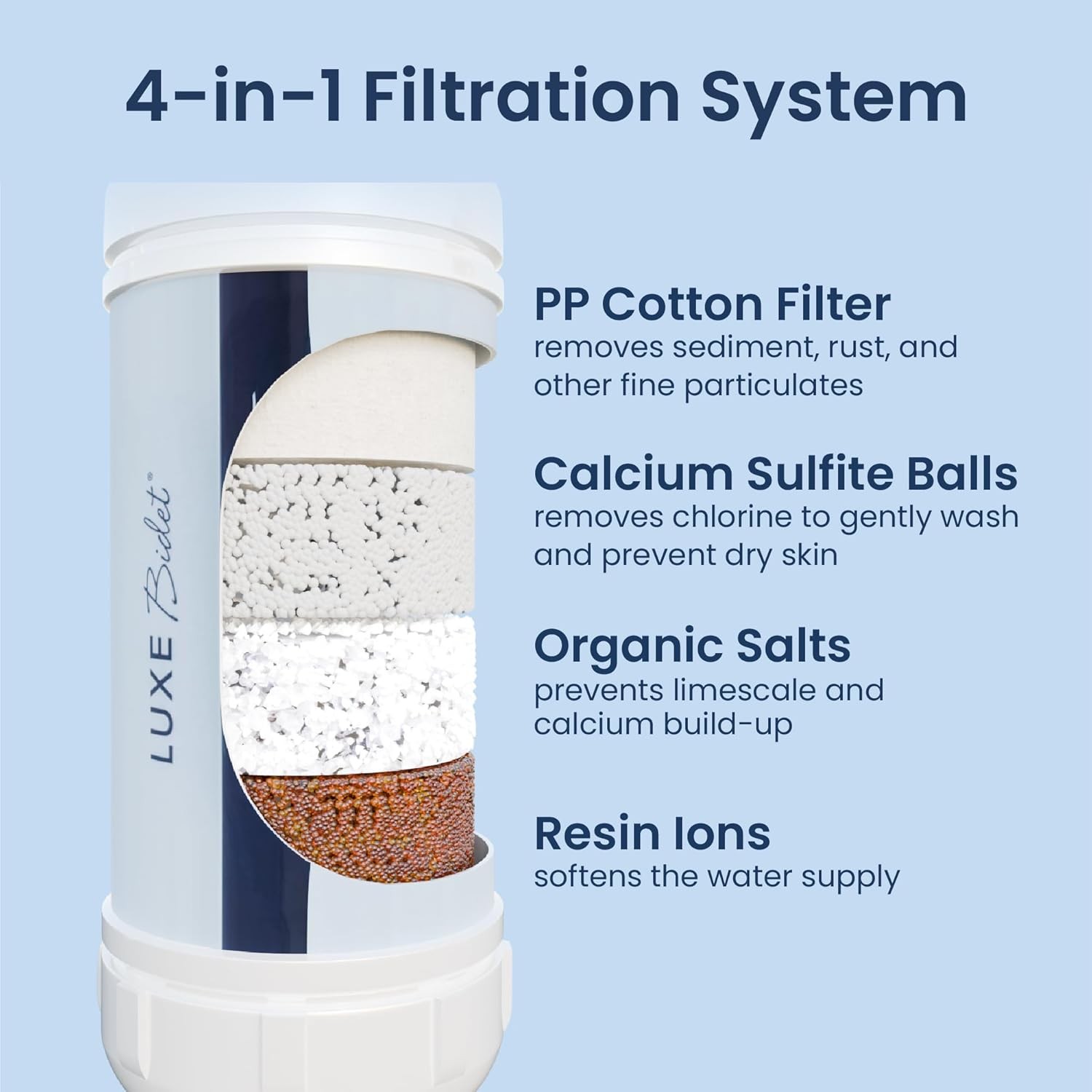4-in-1 Filtration Water Filter W/ PP Cotton Ion Filtration & Calcium Salts