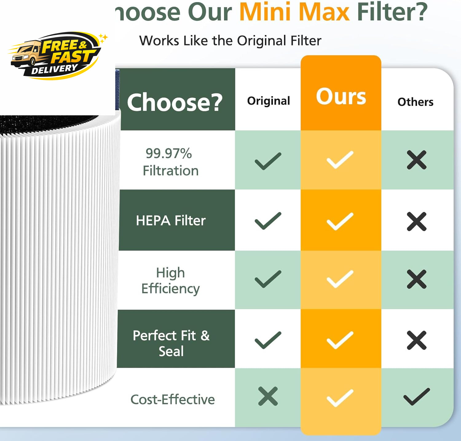 4 Pack Mini Max Replacement Filter Compatible with Blueair Blue Pure Mini Air ,