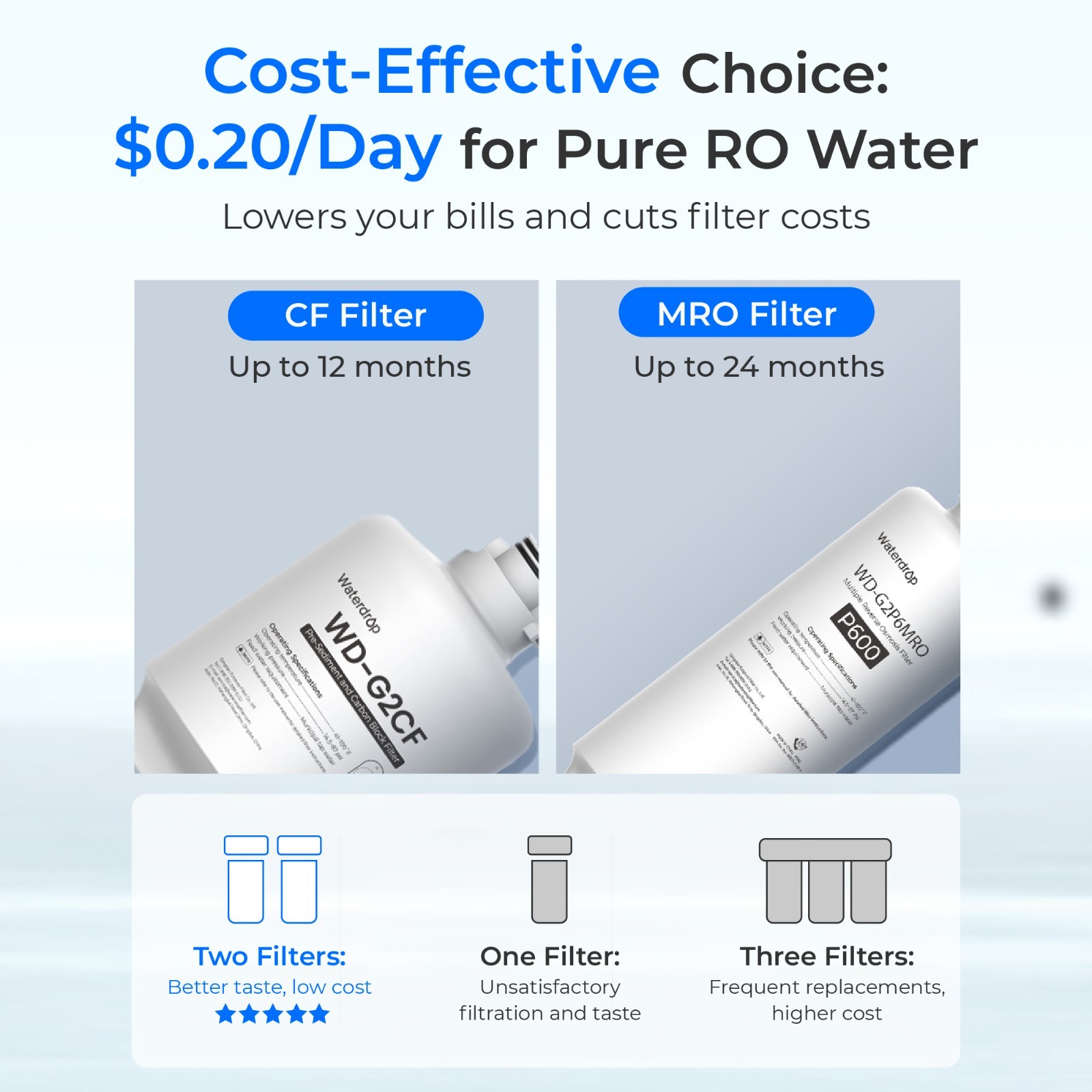 Waterdrop G2P600 Tankless Reverse Osmosis System,600 GPD -Certified Refurbished