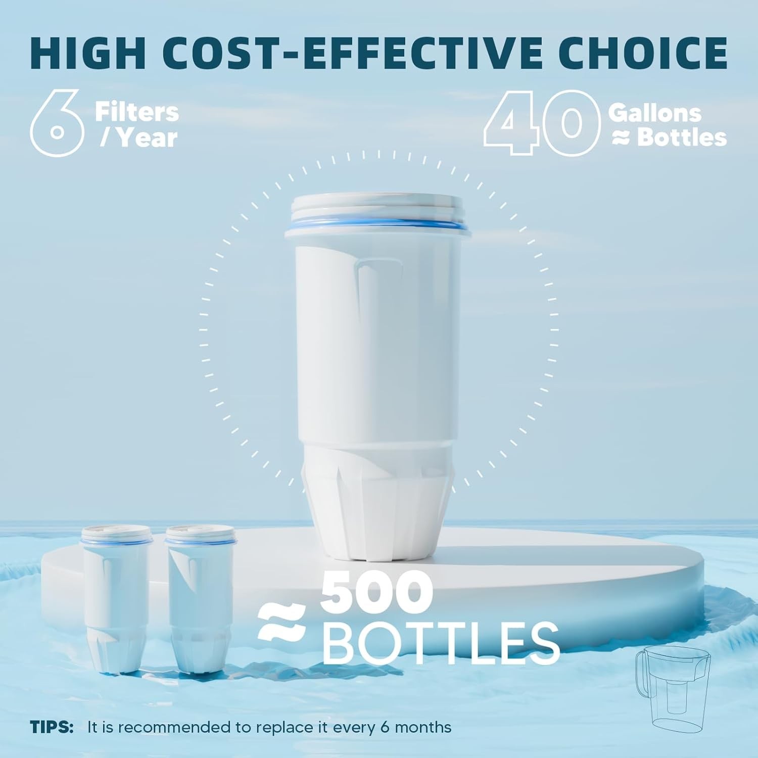 Water Filter Replacement Fit for Zero Pitcher and Dispenser ZR-001 ZR-017