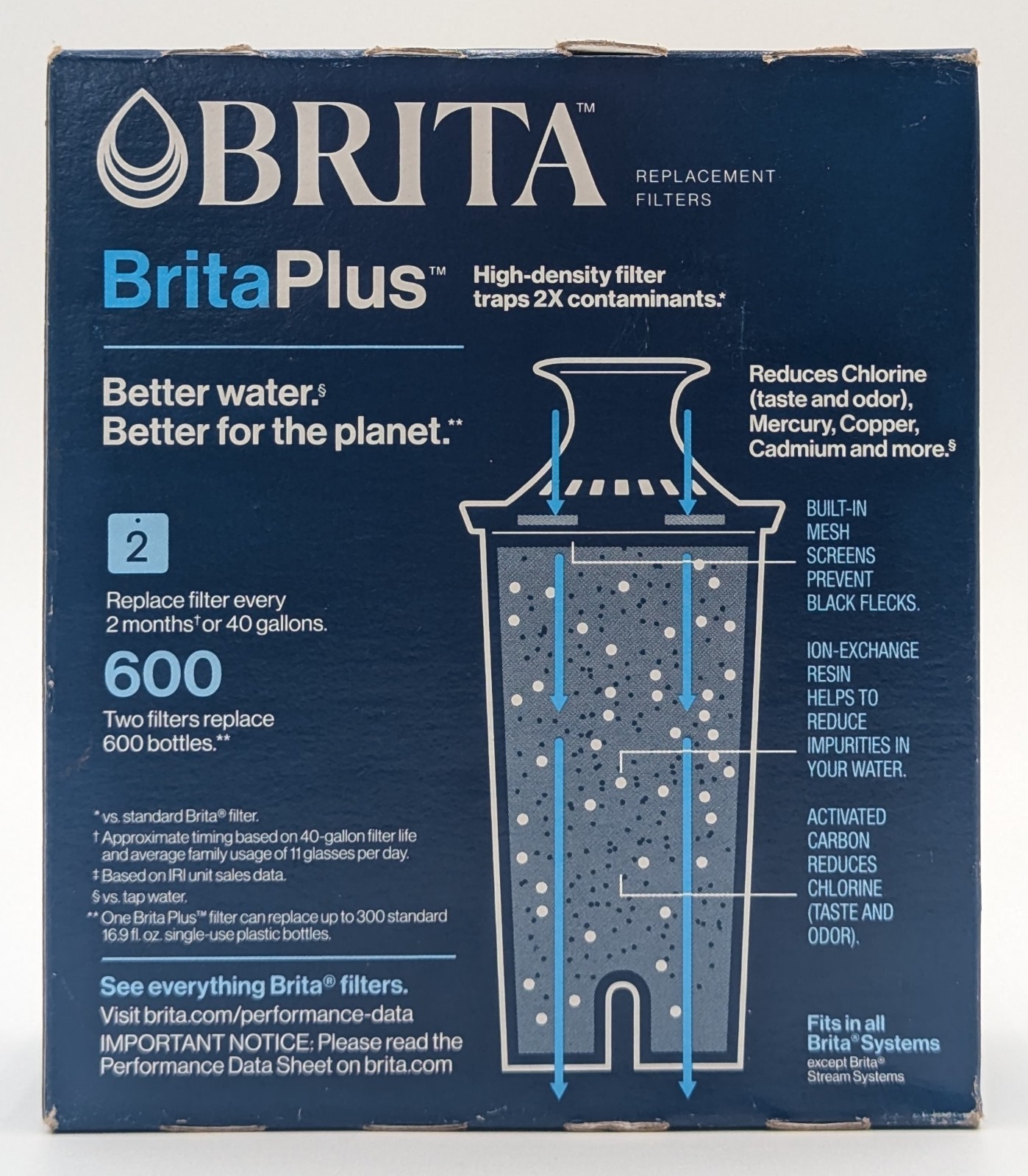 Brita Plus Replacement Filters for Pitchers & Dispensers 2 Count – New & Sealed