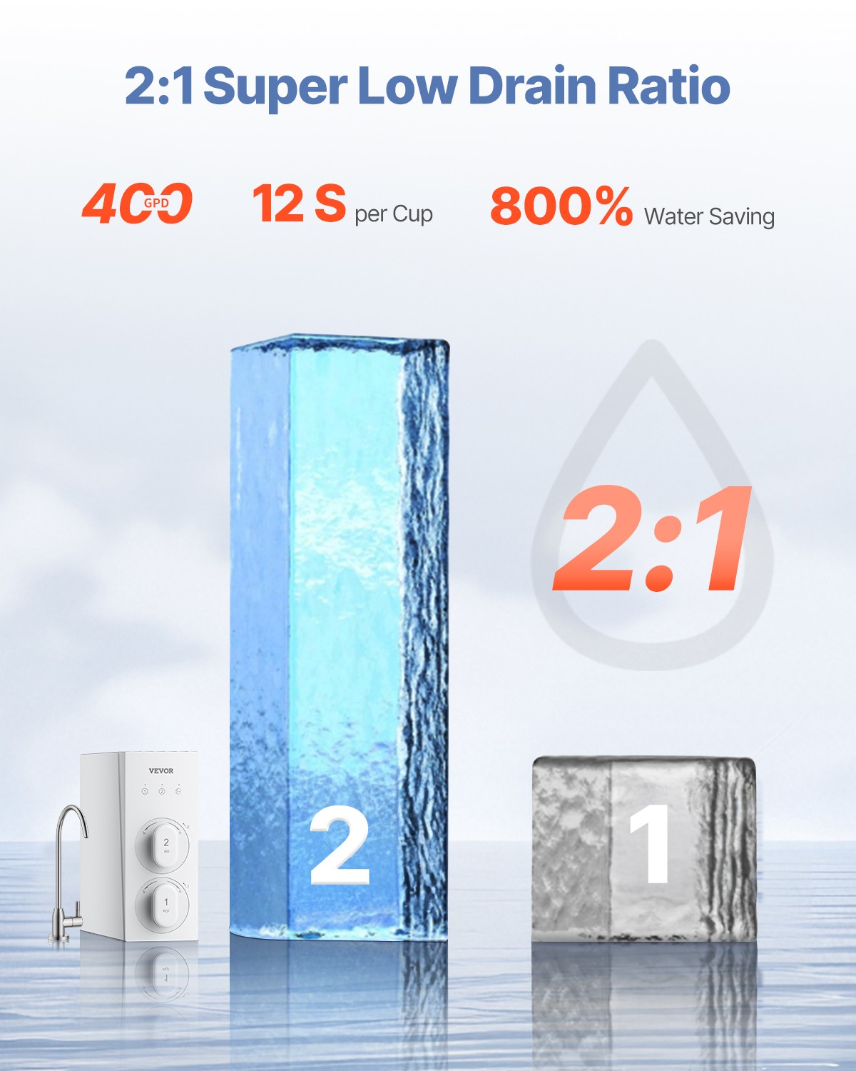 Reverse Osmosis System 400-800GPD 8stage Tankless Under Sink Water Filter System