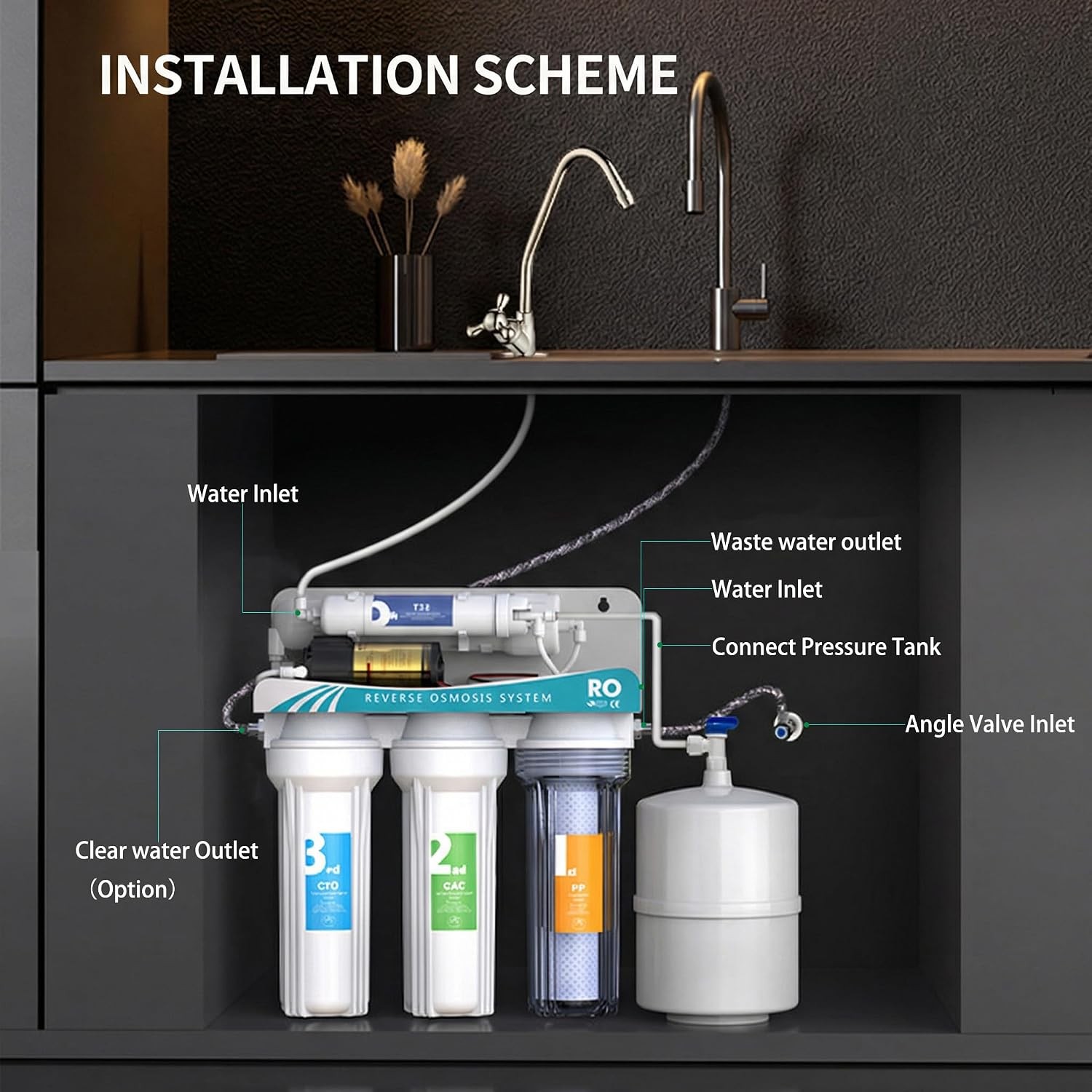 Kneysan 5-Stage Reverse Osmosis Water Filter System Under Sink RO Purifier NSF