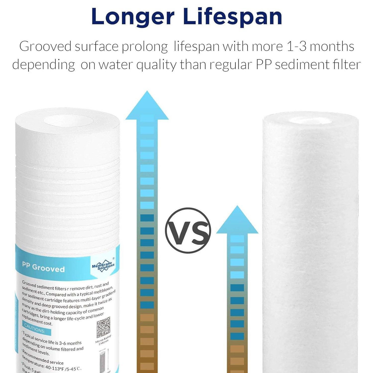 1-4PK 0.5/1/5 Micron 10×2.5″ Grooved Sediment Water Filter Whole House Cartridge
