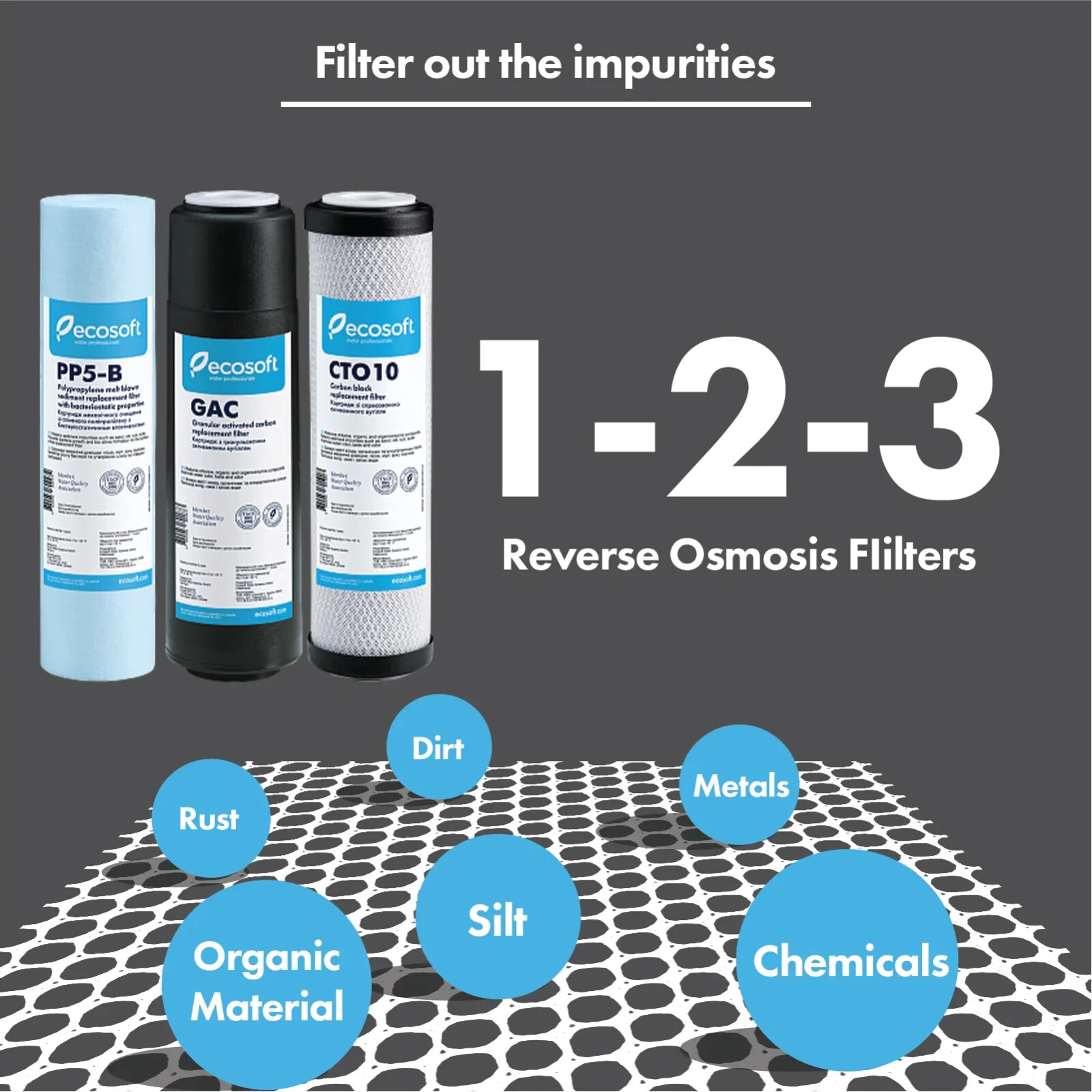 ECOSOFT ADVANCED SET OF REPLACEMENT FILTERS FOR REVERSE OSMOSIS (STAGES 1-2-3)
