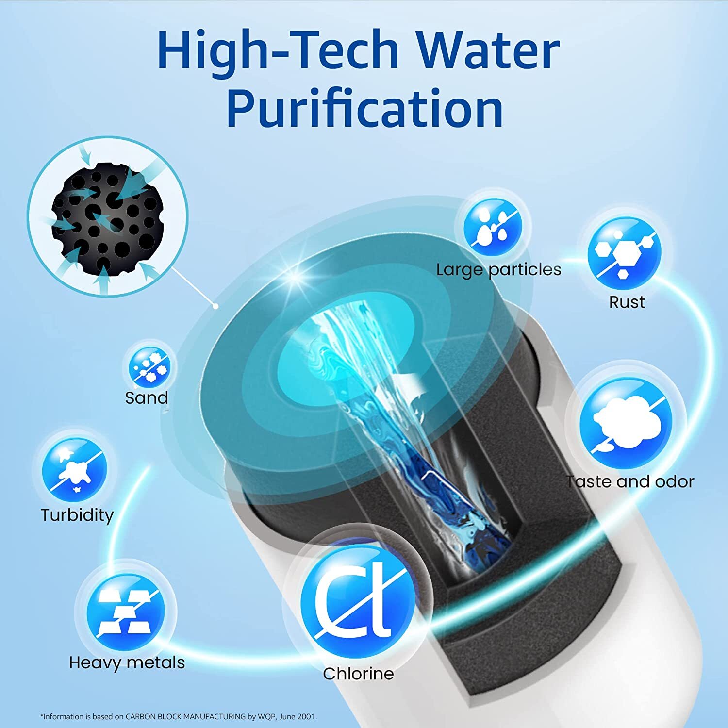 Waterspecialist Refrigerator Water Filter Replacement for GE® MWFP, MWFA,GWF(6)
