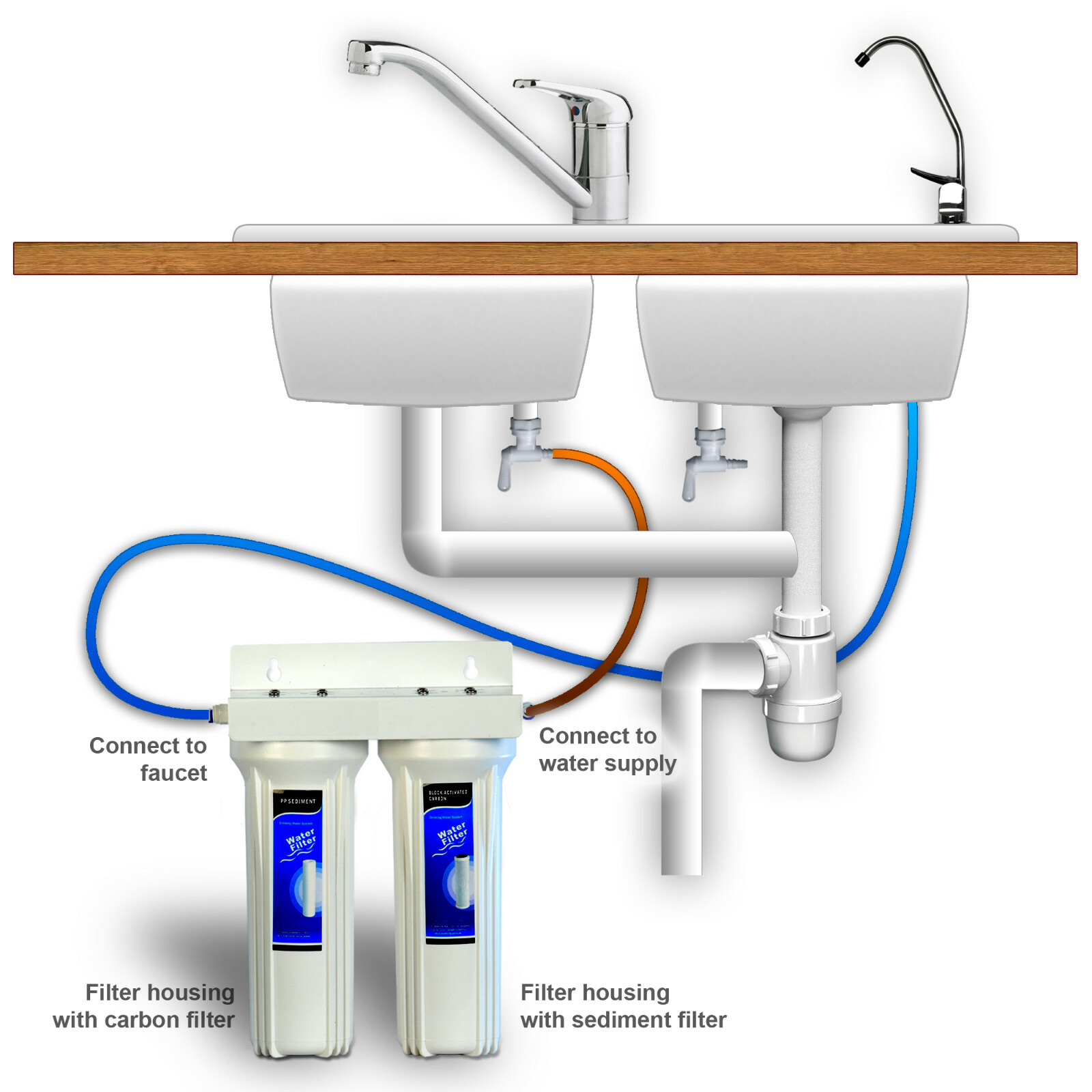 2 Stage Under Sink Drinking Water Filtration Unit: and Yearly Supply of Filters