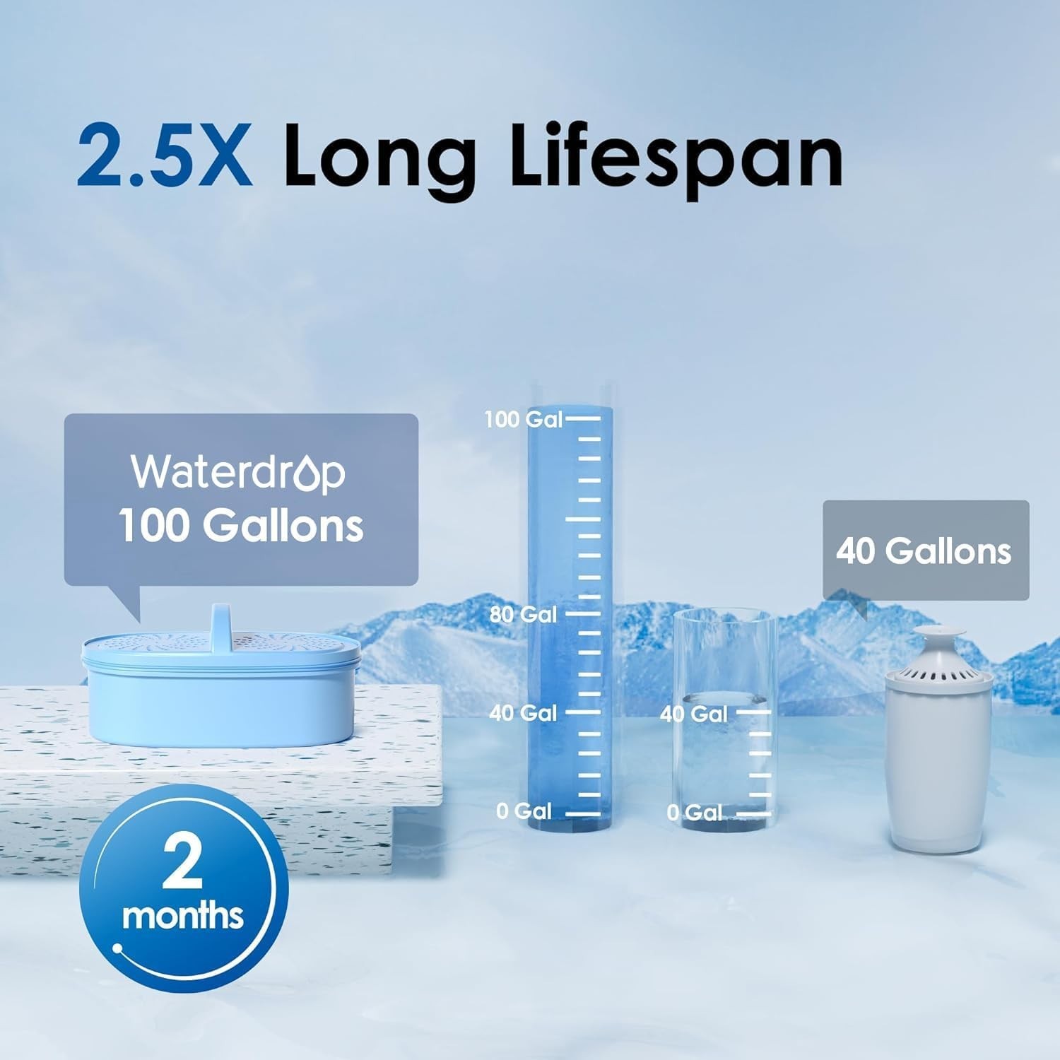 100-Gallon Alkaline Water Pitcher with Smart Indicator & 6-Stage Filter